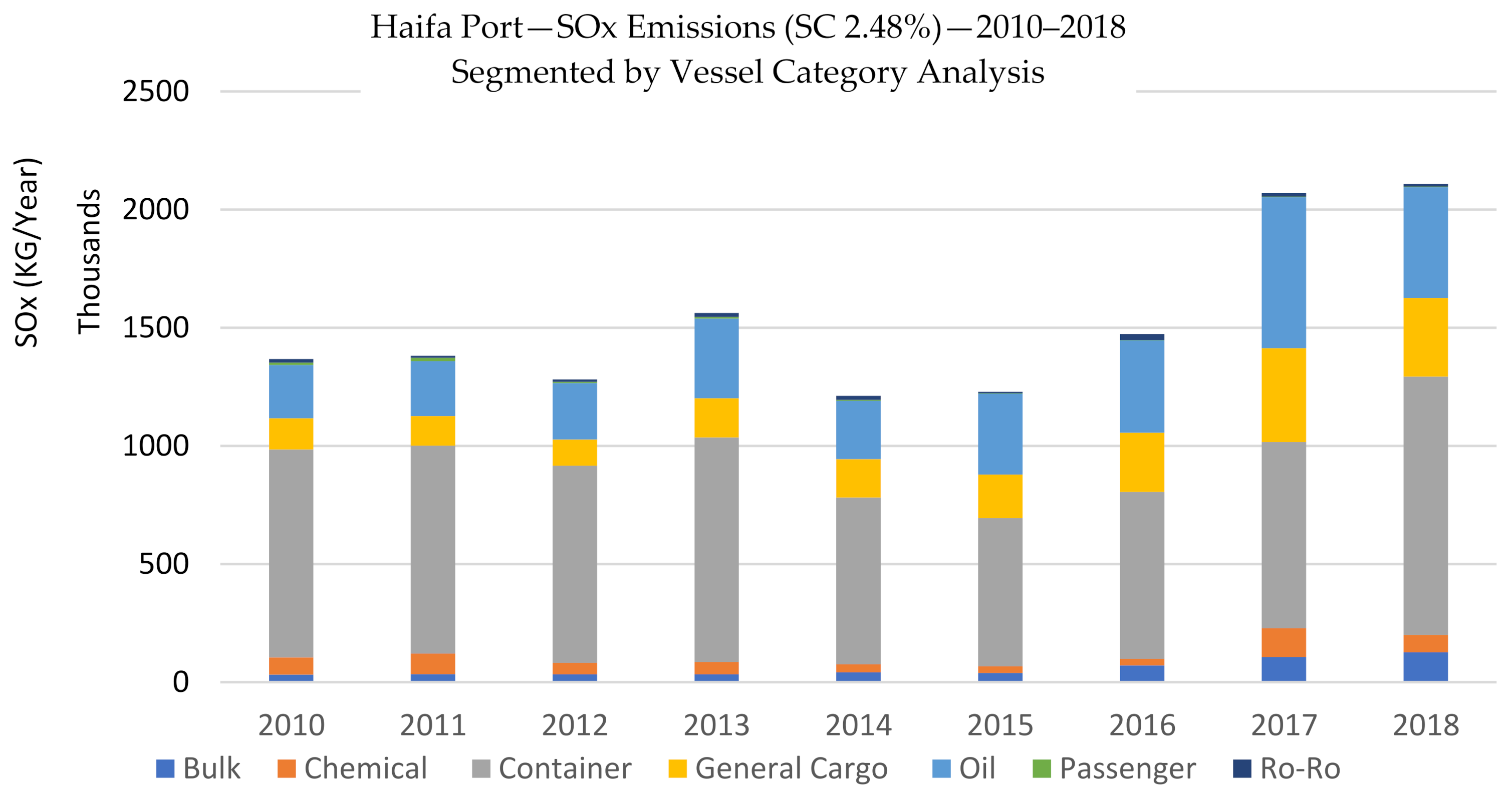 Sustainability 14 00908 g014