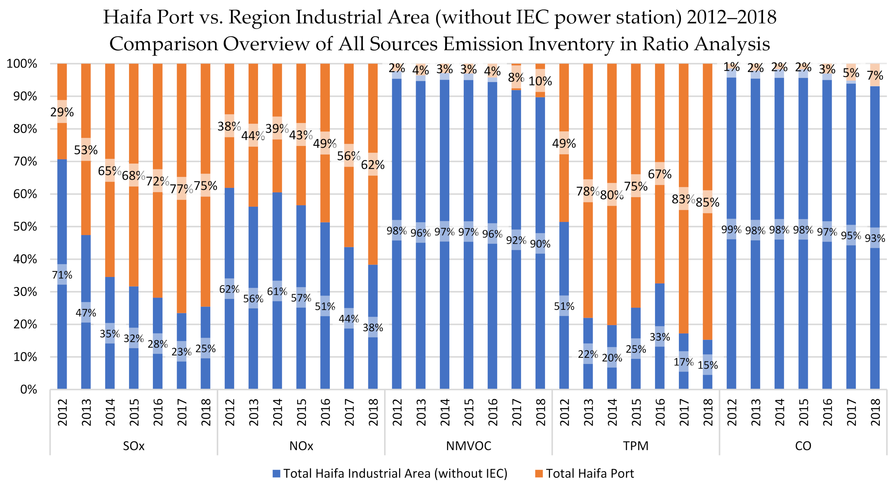 Sustainability 14 00908 g016