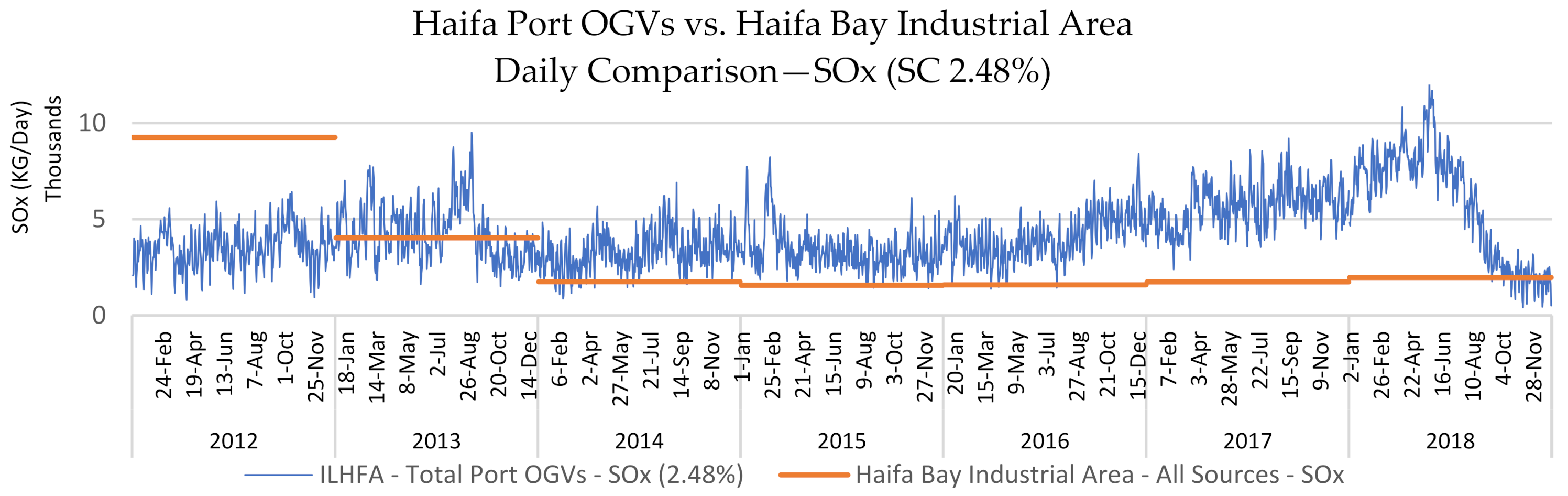 Sustainability 14 00908 g018