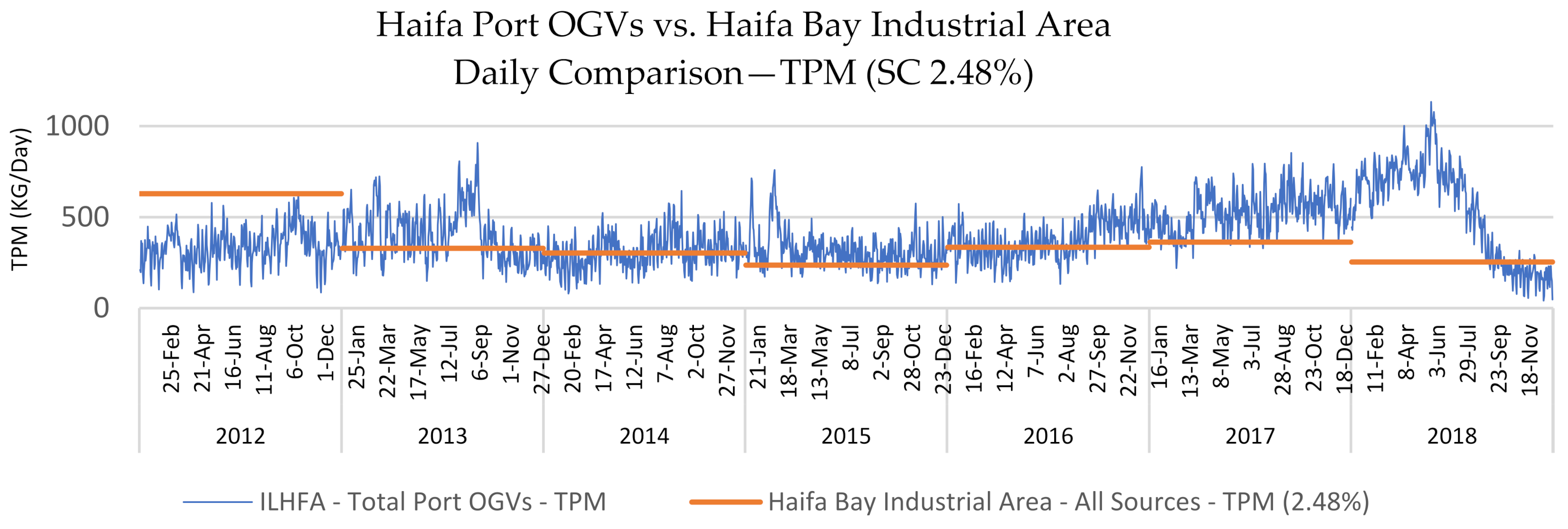 Sustainability 14 00908 g019