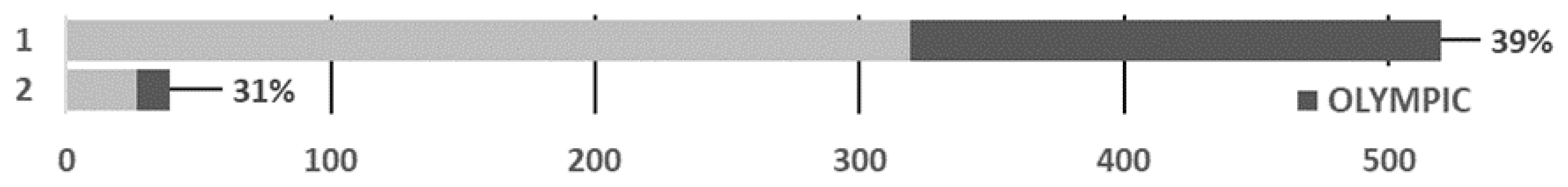 Sustainability 14 00910 g002