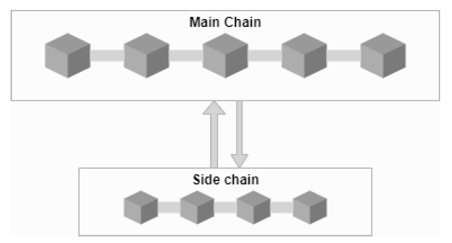 Sustainability 14 00913 g003