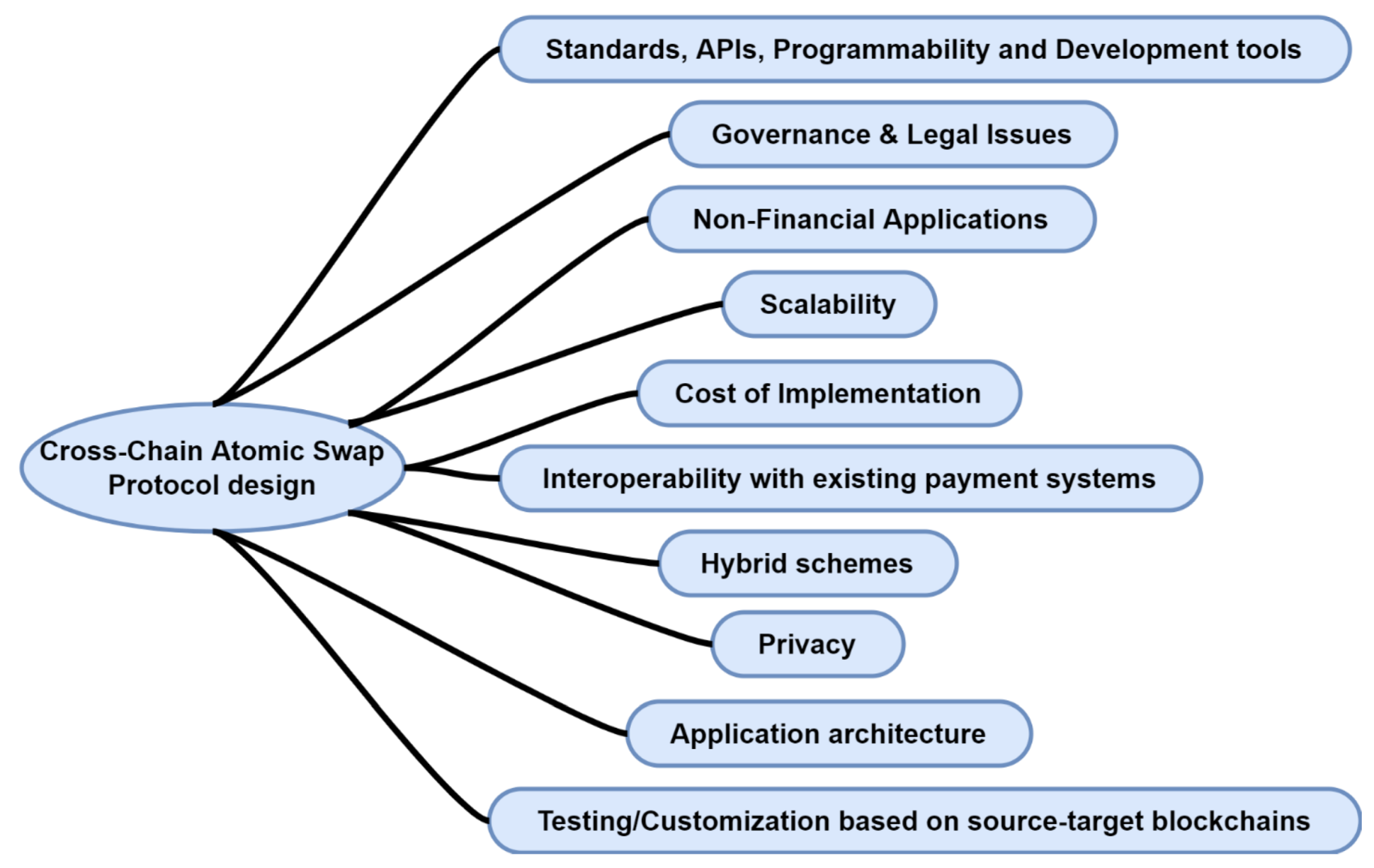 Sustainability 14 00913 g006