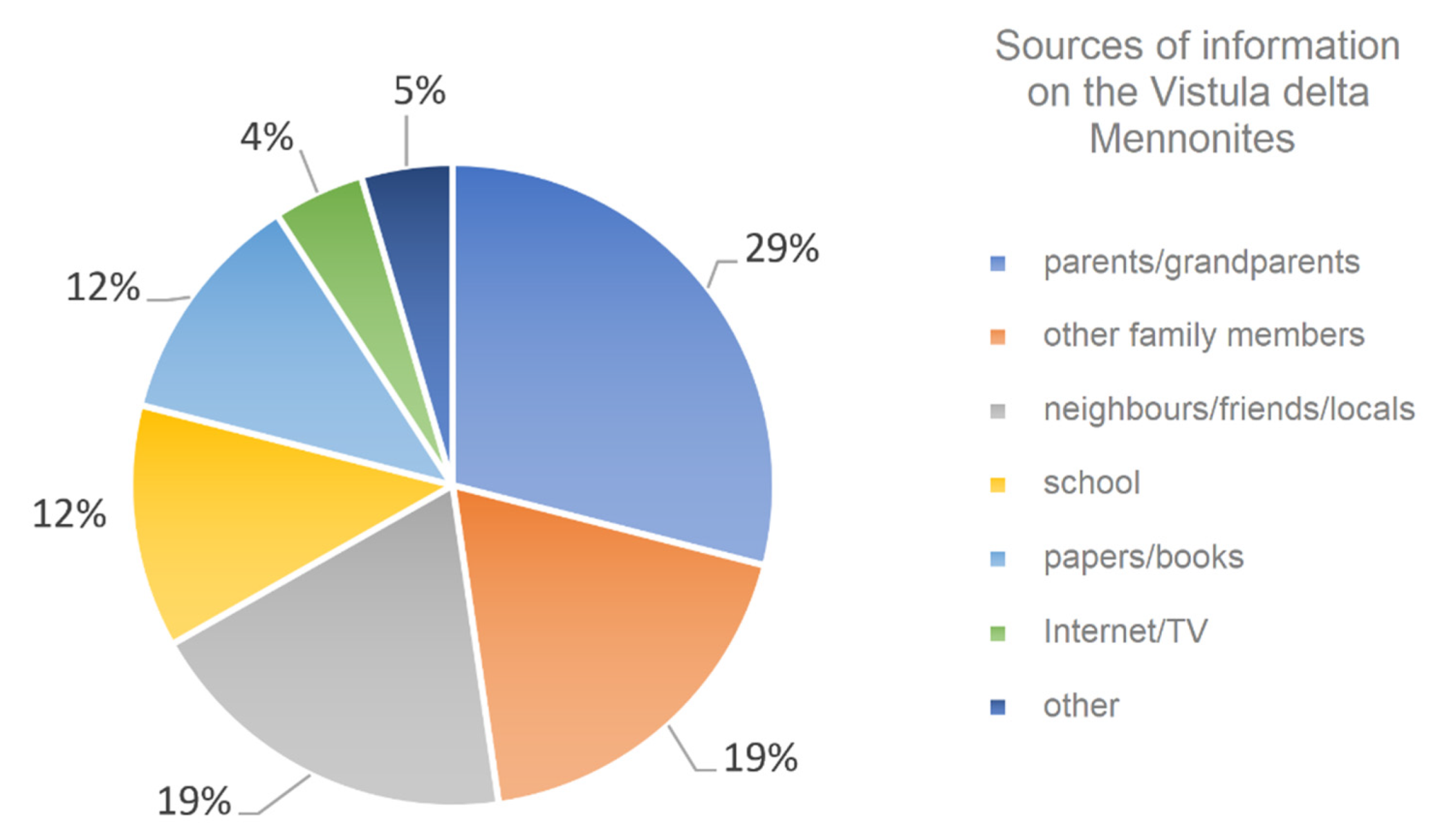 Sustainability 14 00915 g006