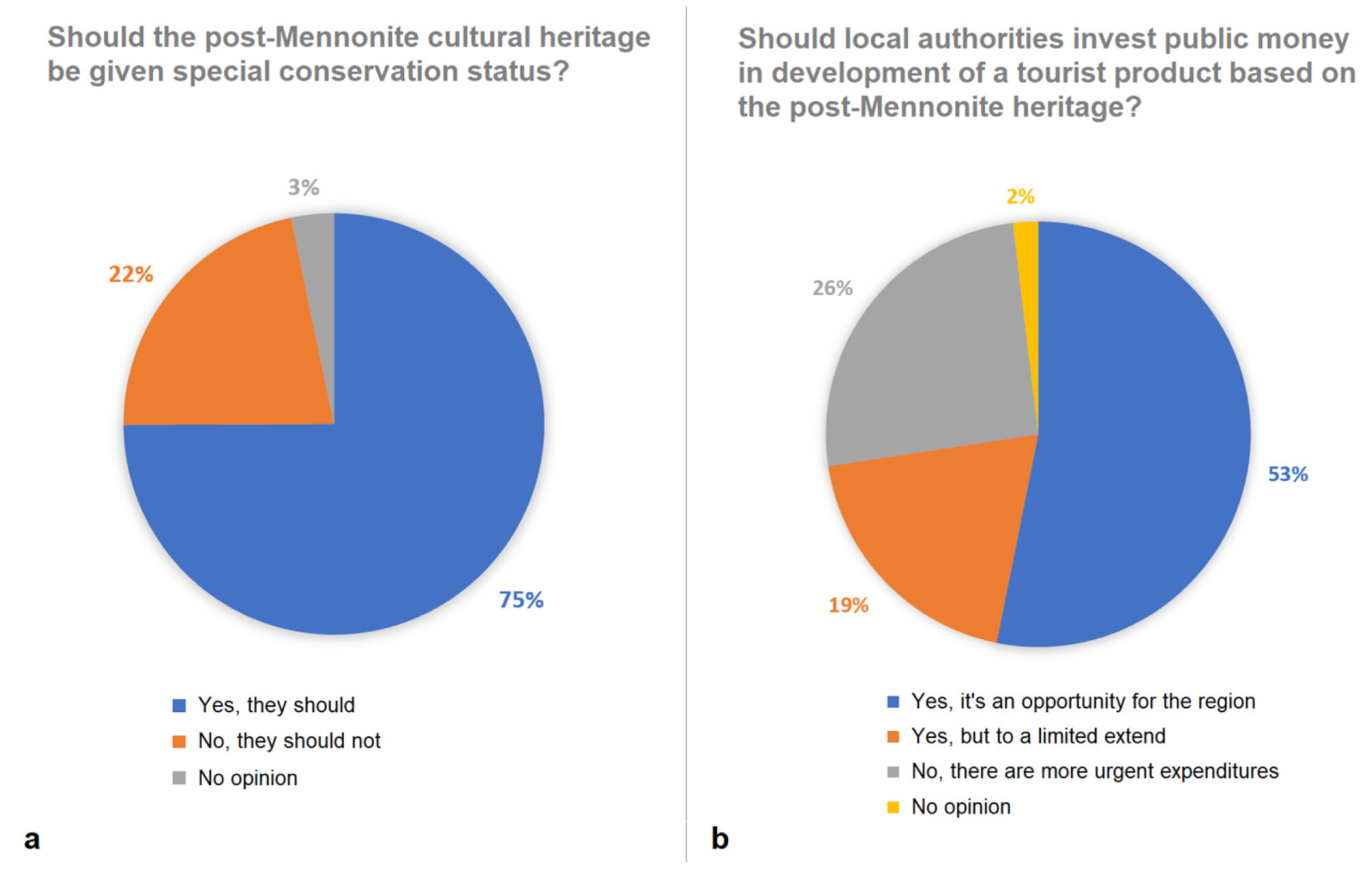 Sustainability 14 00915 g007