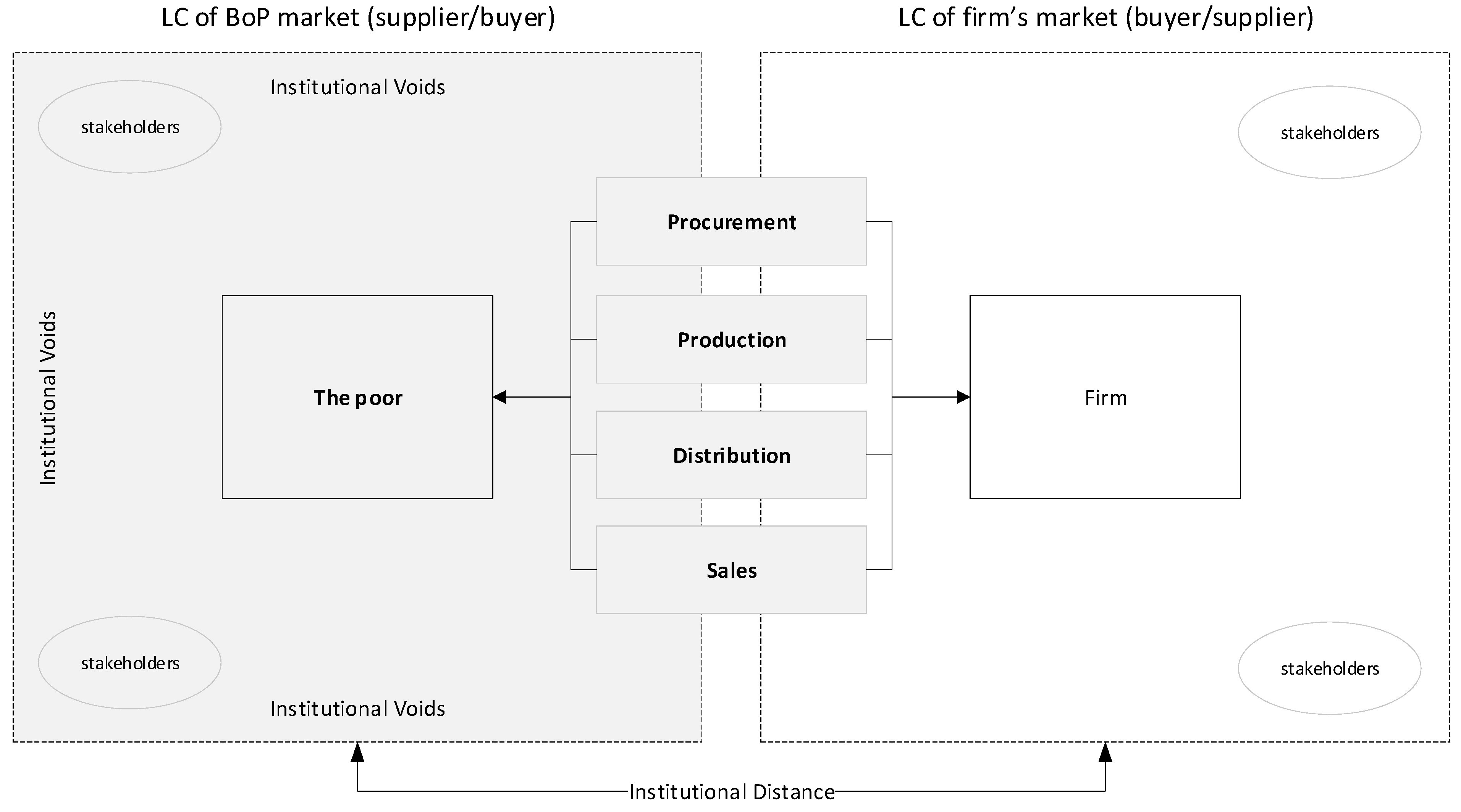 Sustainability 14 00920 g002
