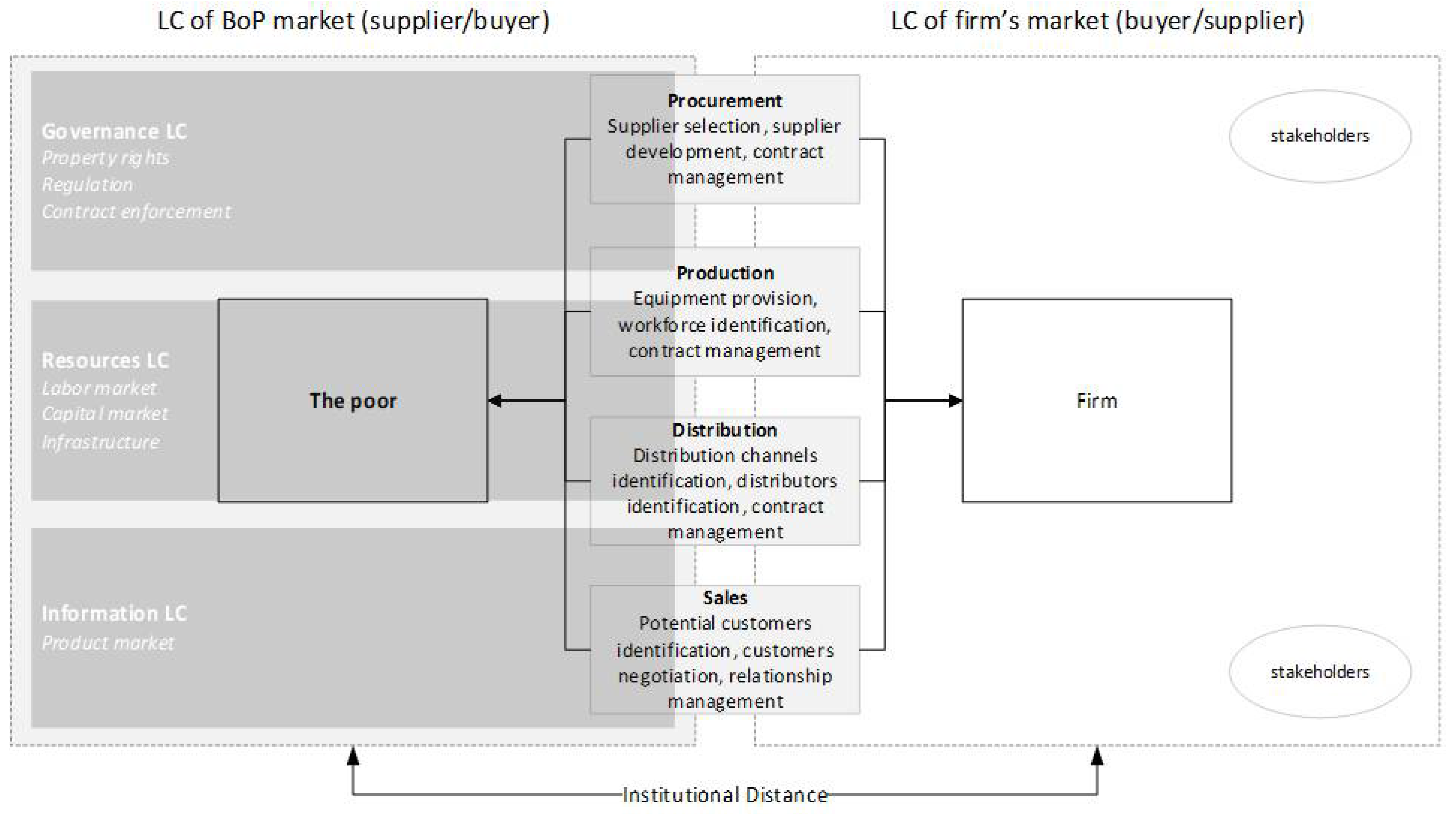 Sustainability 14 00920 g003