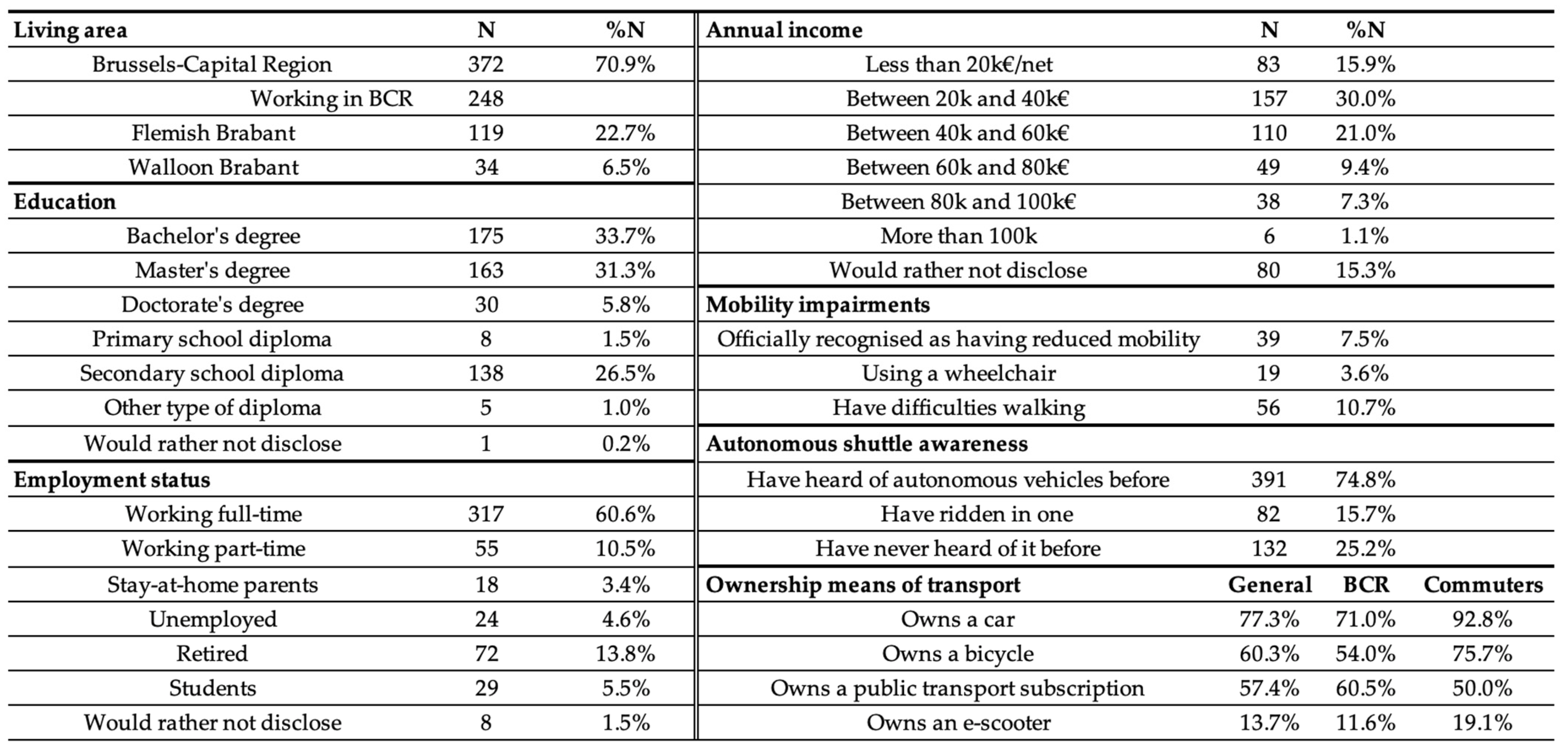 Sustainability 14 00921 g003