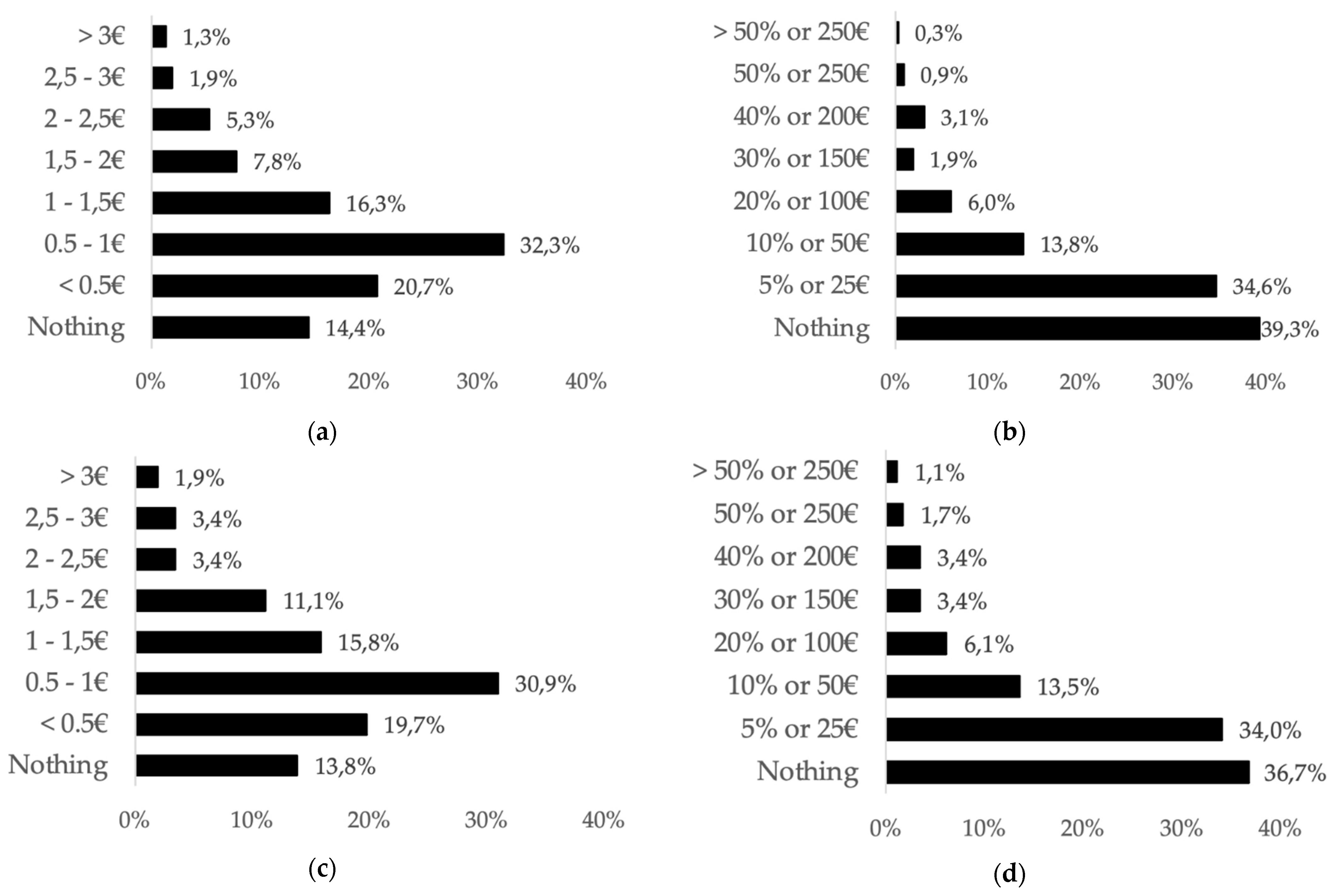 Sustainability 14 00921 g004