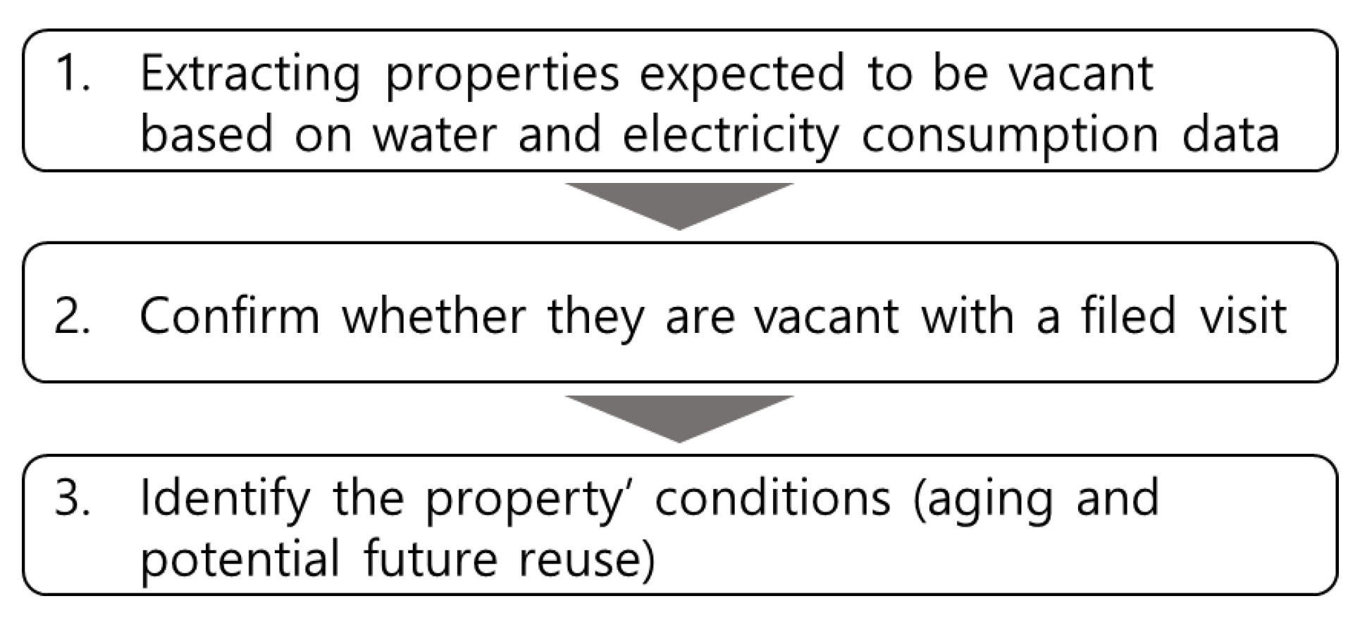 Sustainability 14 00922 g002