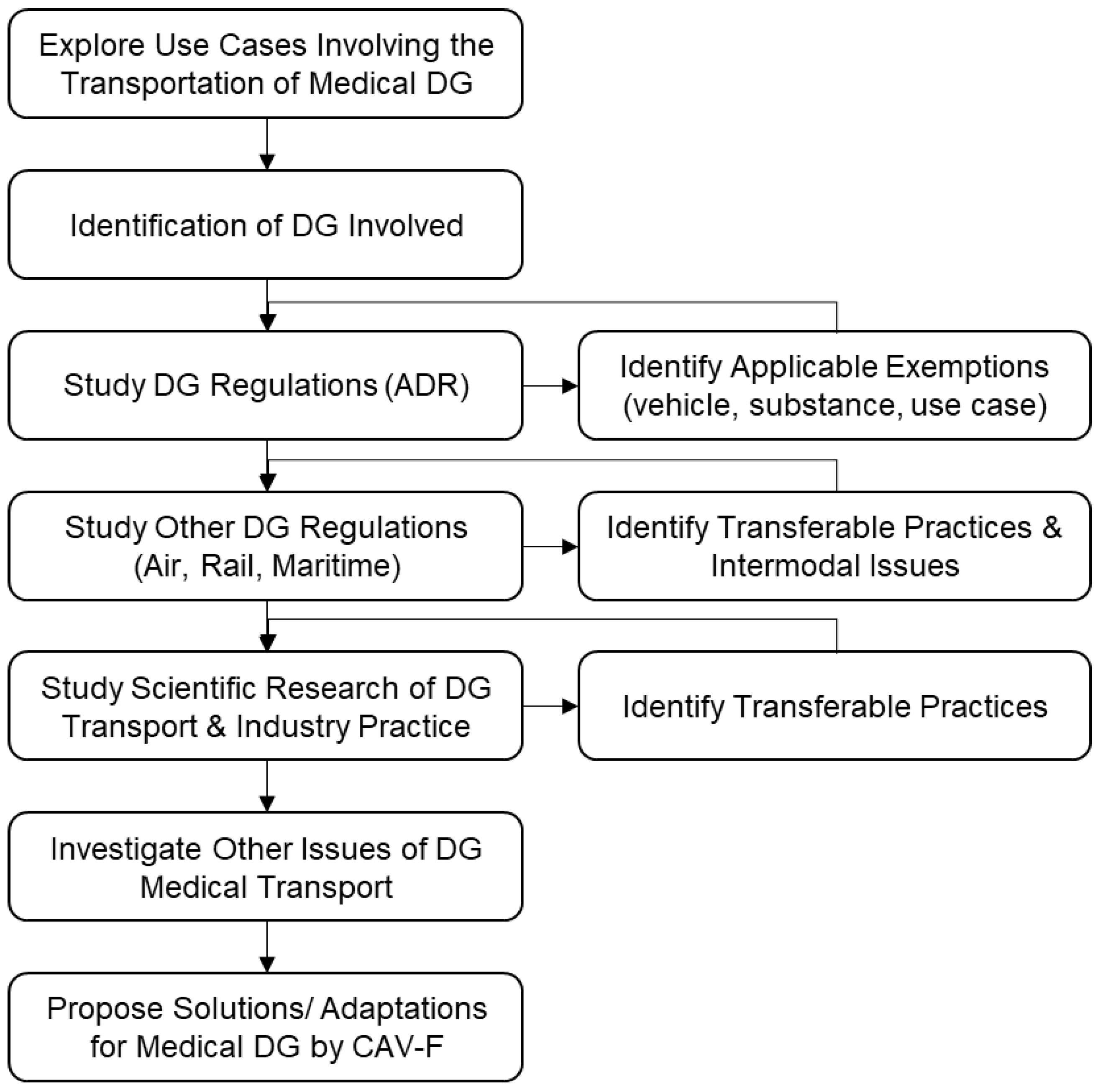 Sustainability 14 00930 g002