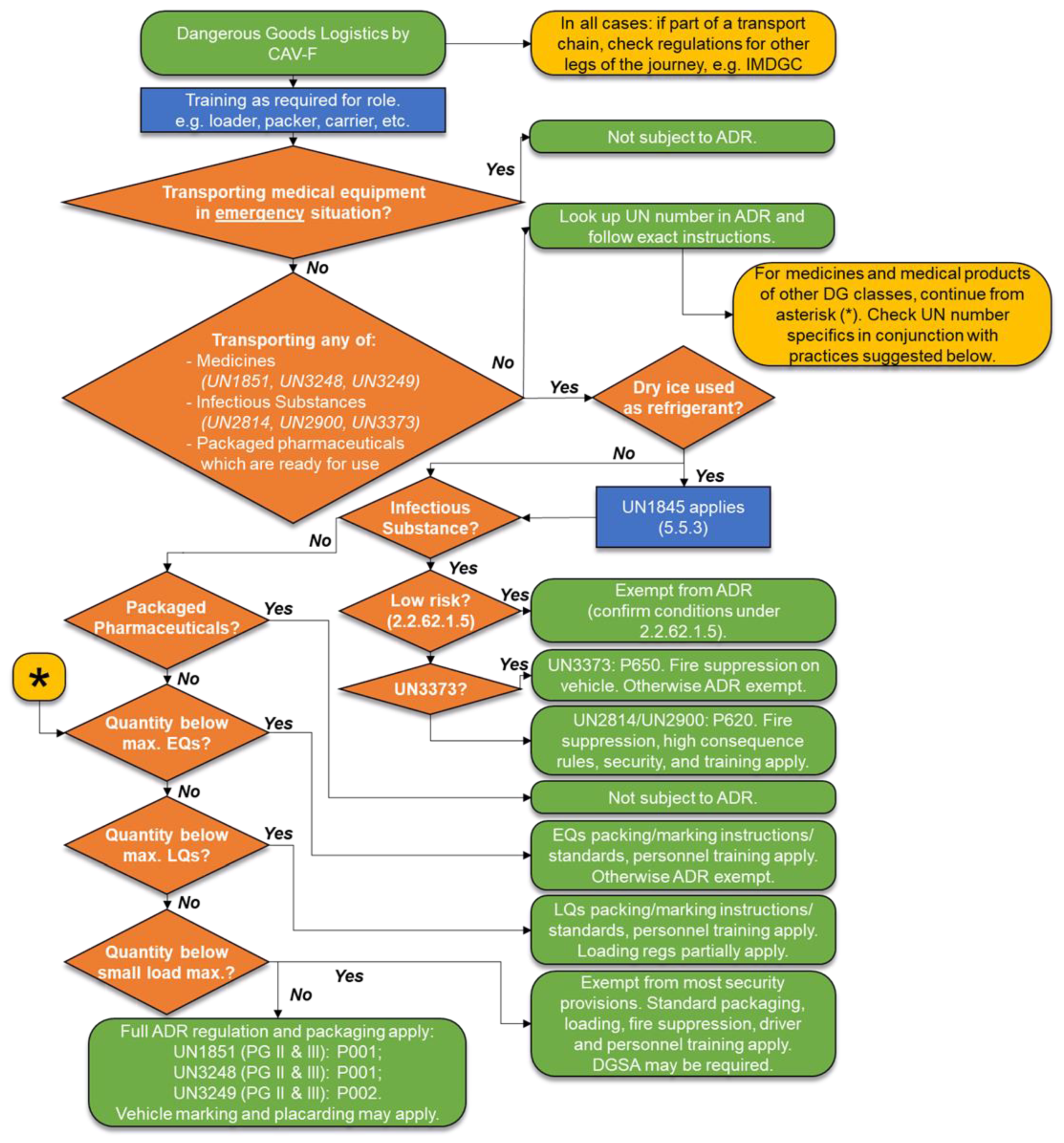 Sustainability 14 00930 g004