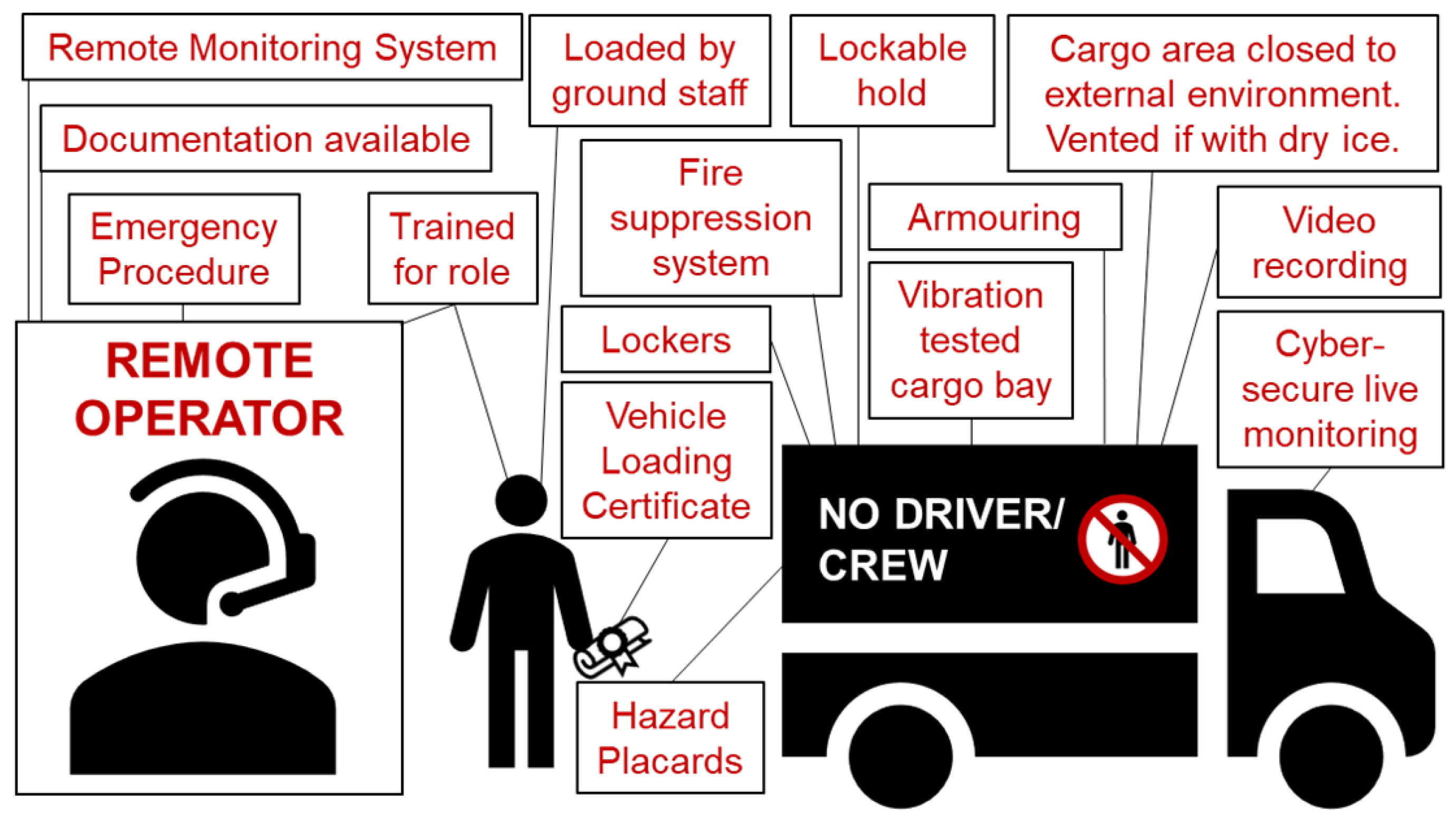Sustainability 14 00930 g005