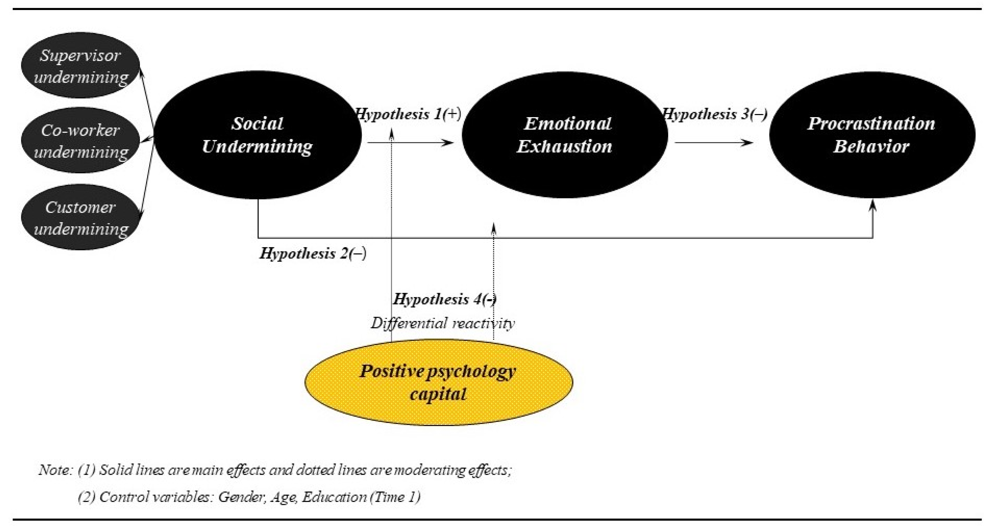 Sustainability 14 00931 g001