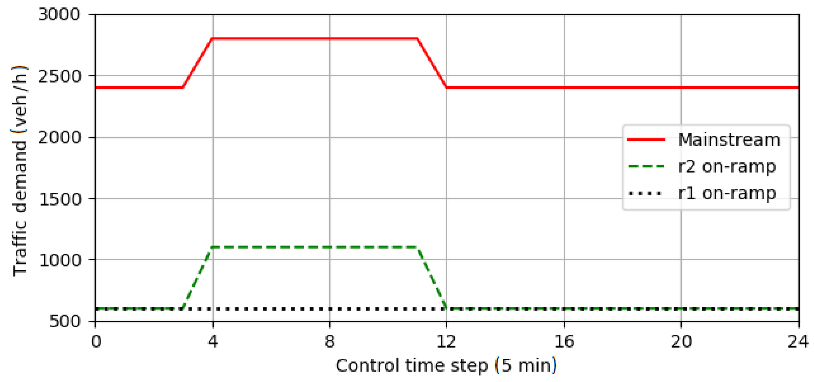 Sustainability 14 00932 g003