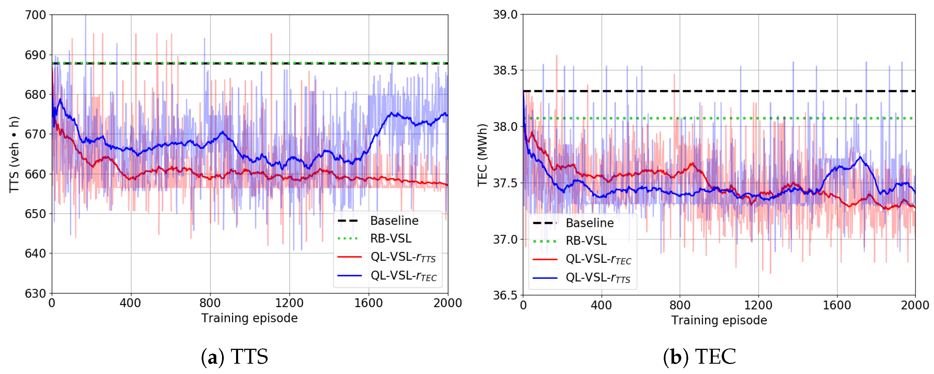 Sustainability 14 00932 g004