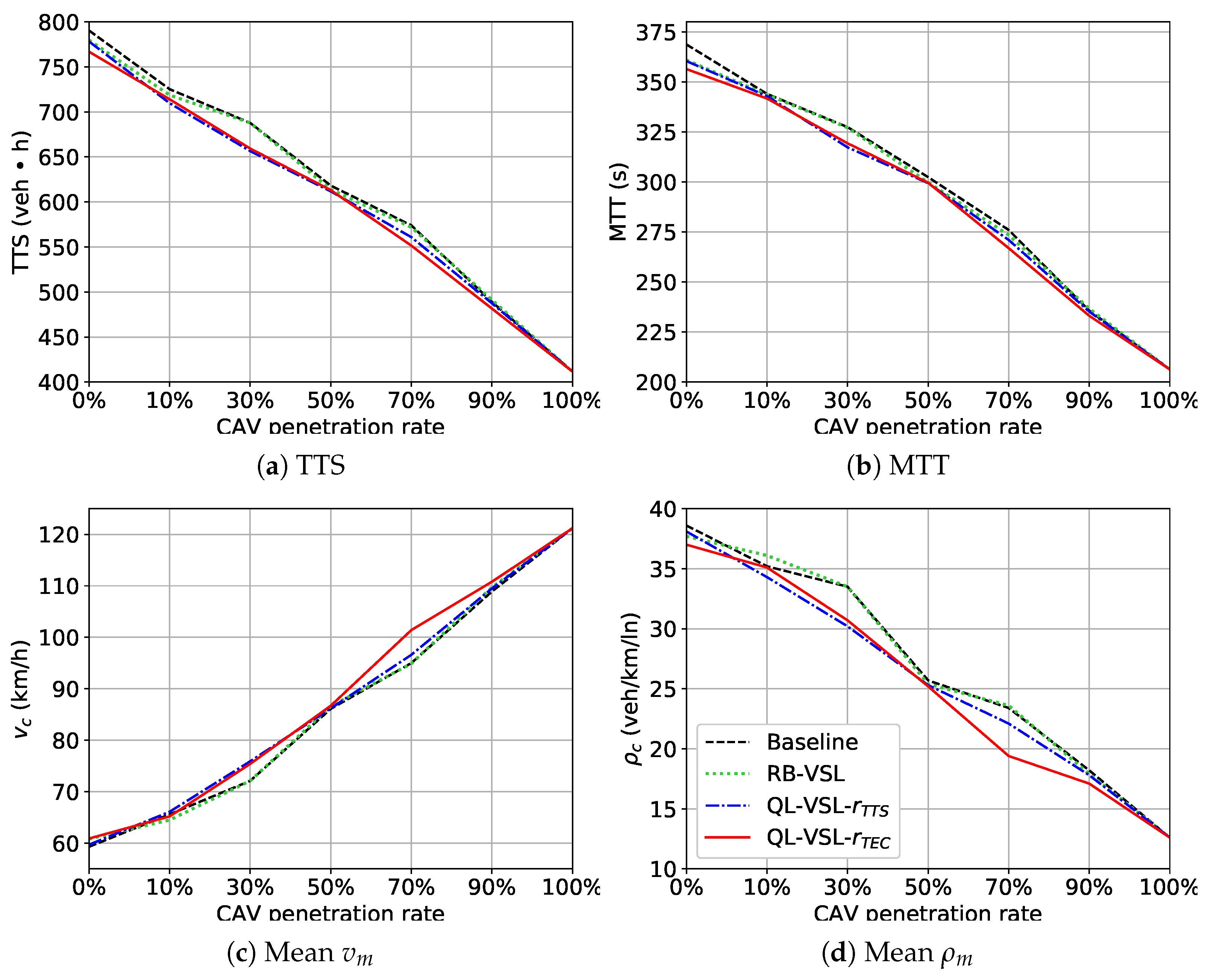 Sustainability 14 00932 g005