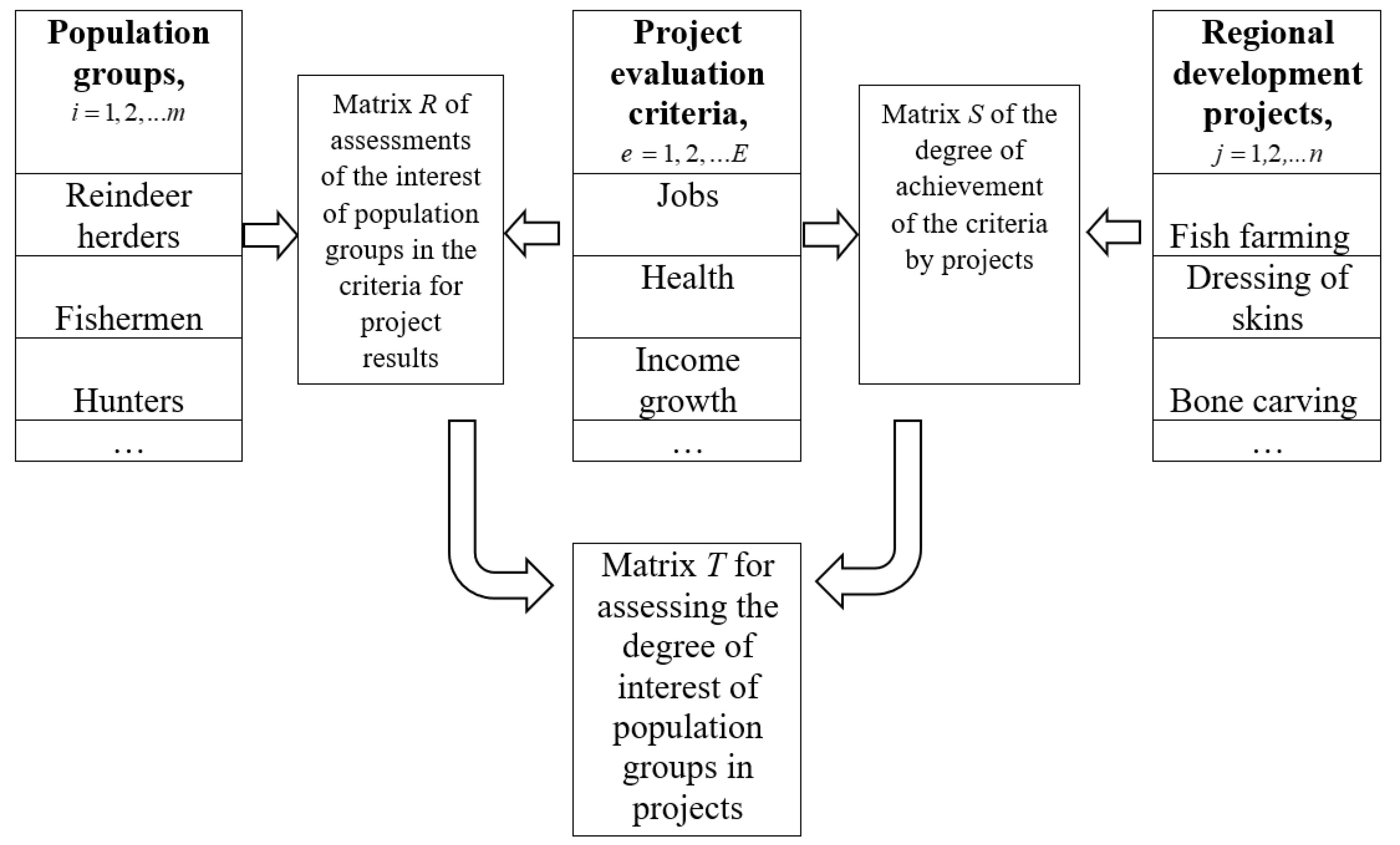 Sustainability 14 00933 g002