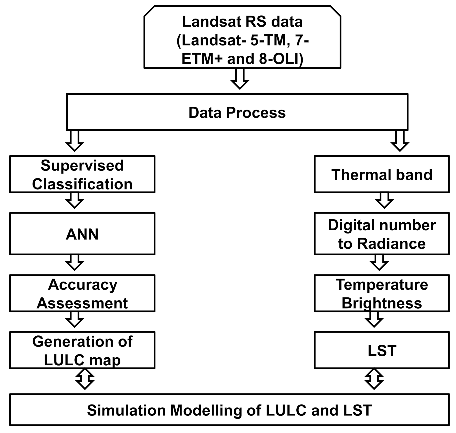 Sustainability 14 00934 g002