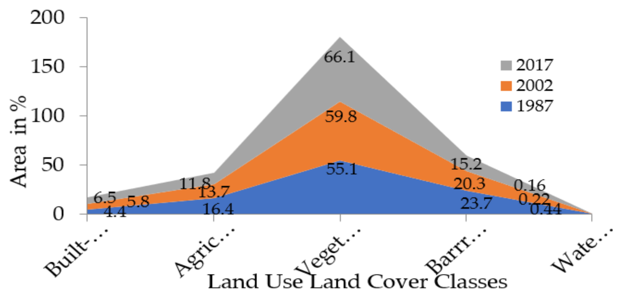 Sustainability 14 00934 g004