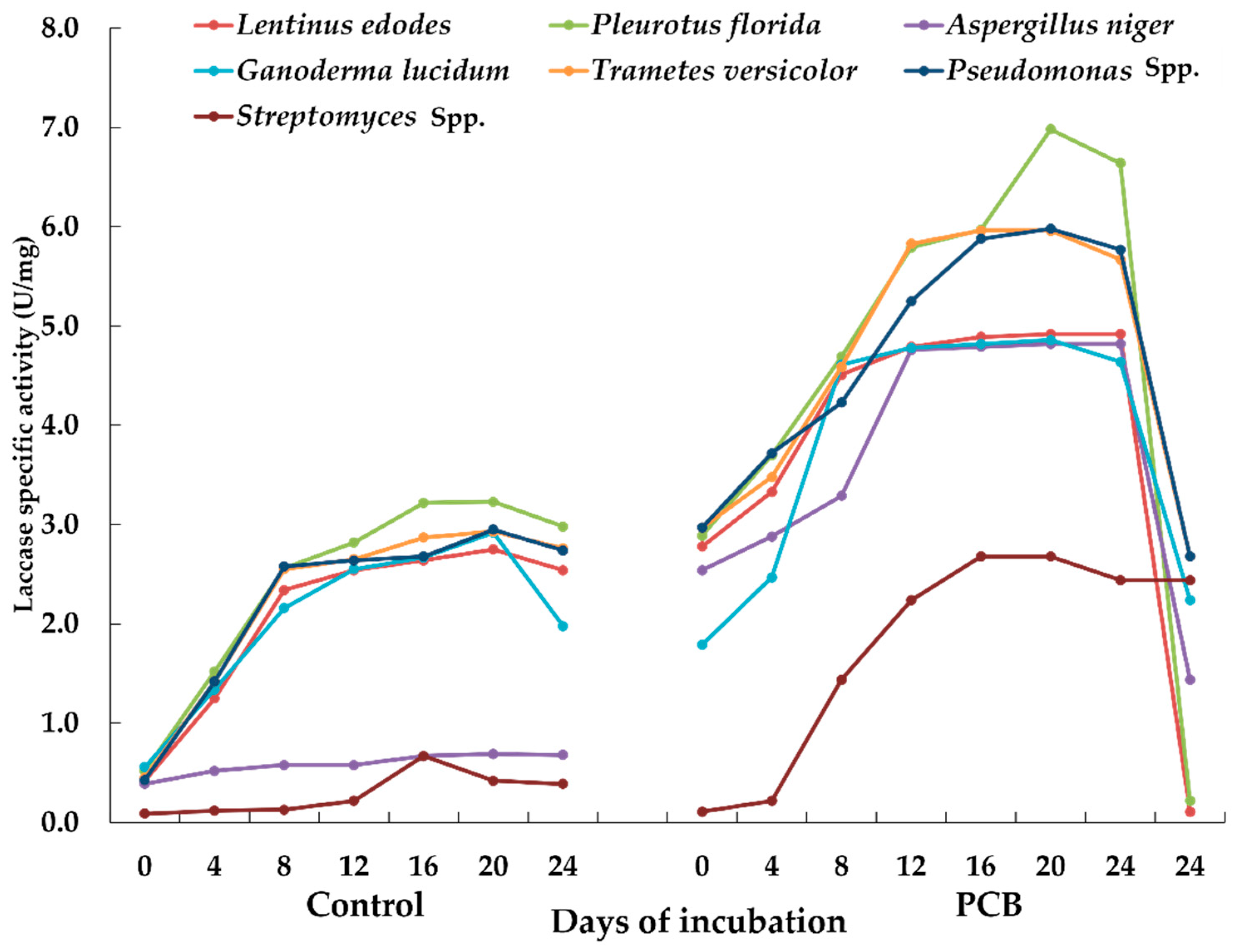 Sustainability 14 00935 g001