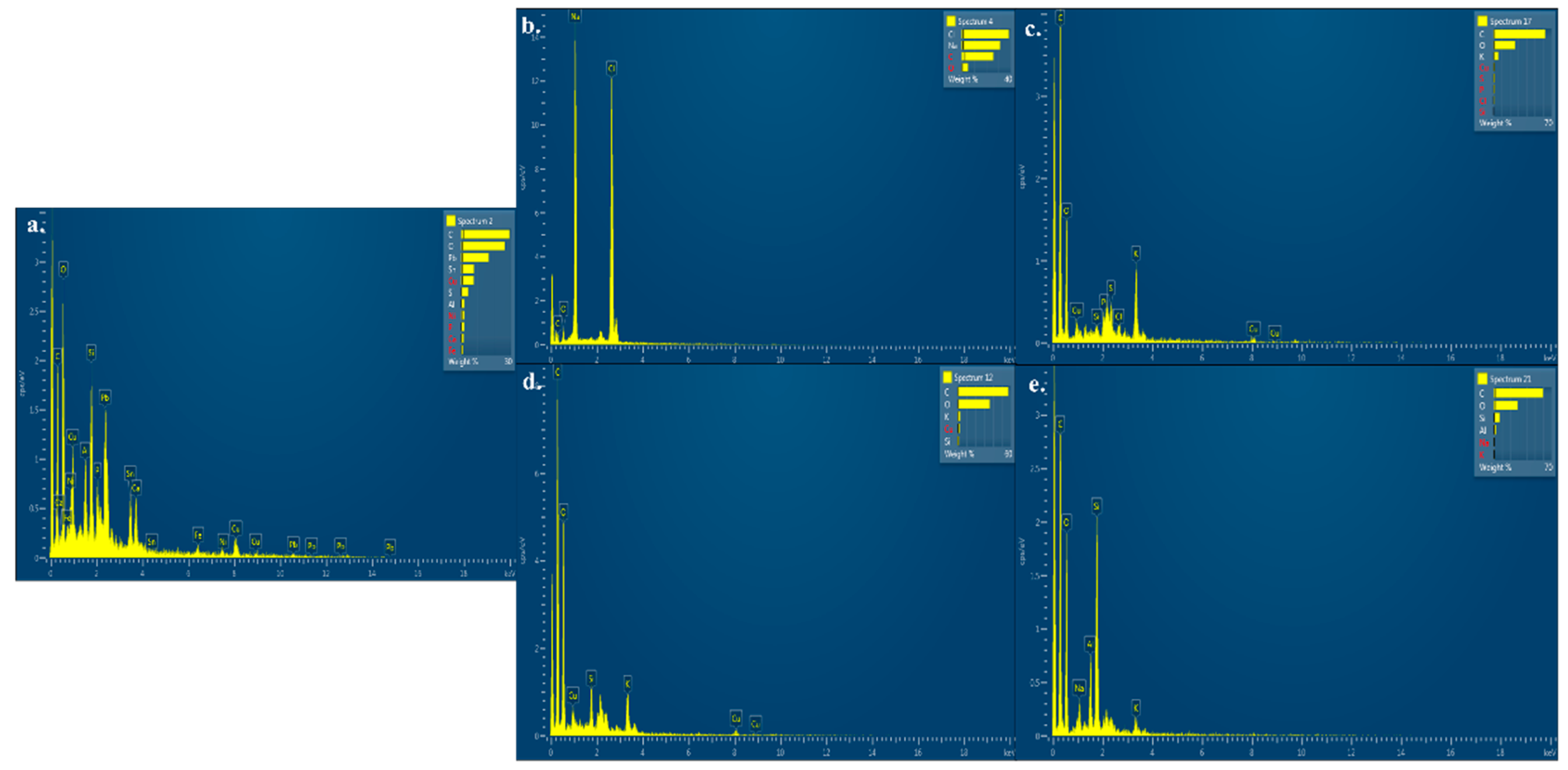 Sustainability 14 00935 g003