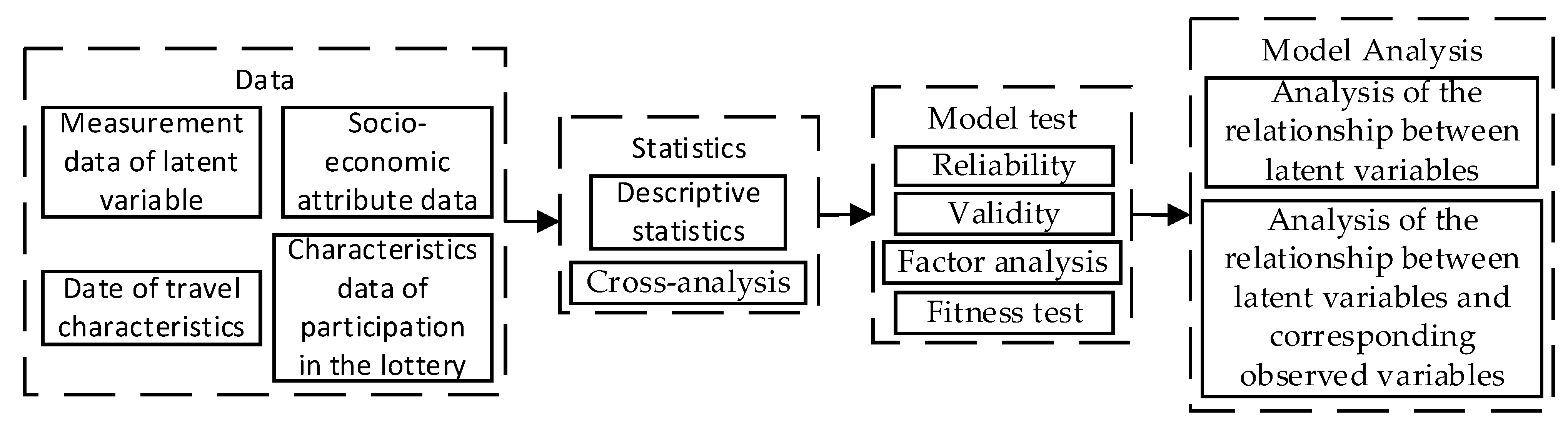Sustainability 14 00944 g002