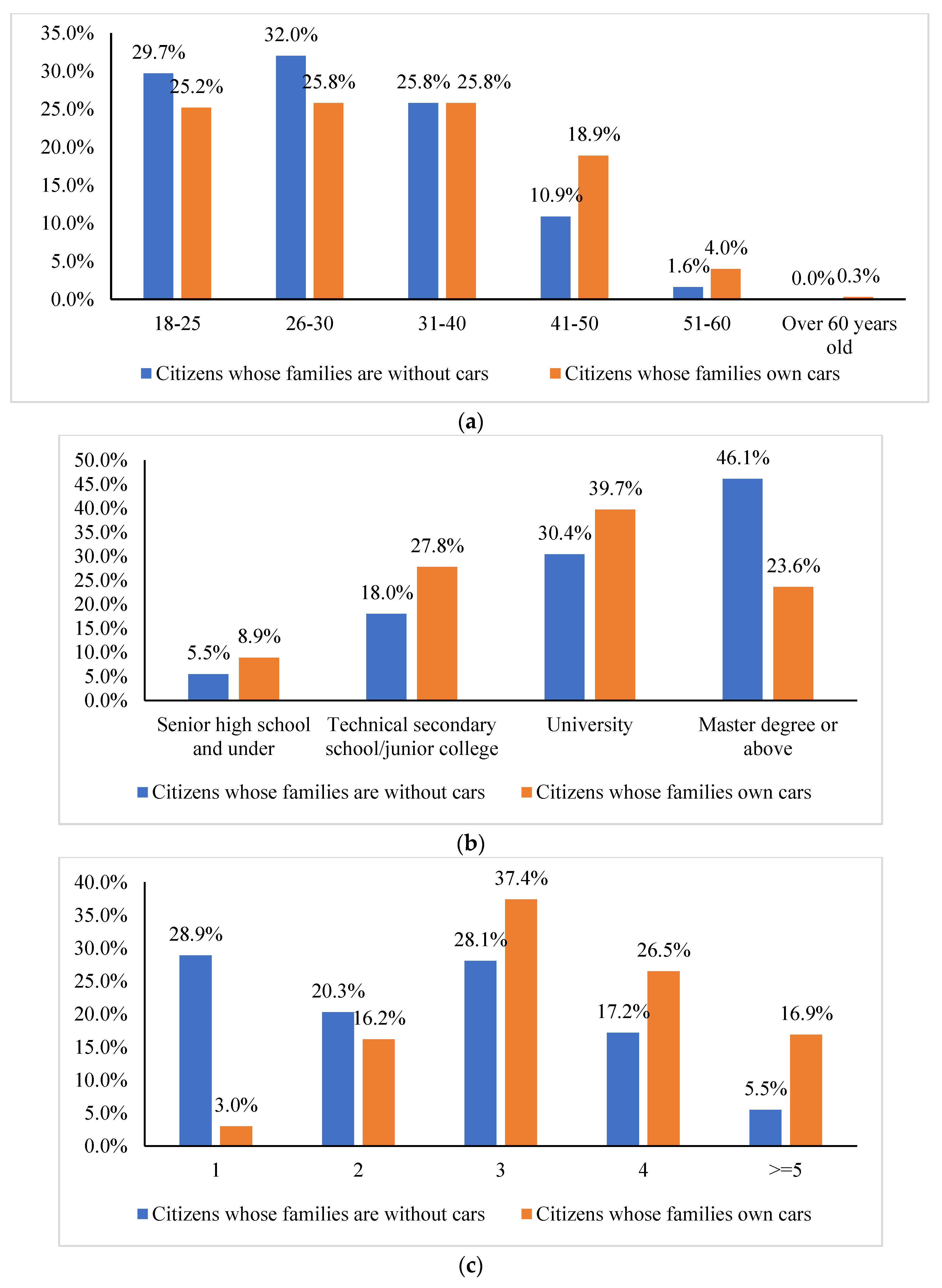 Sustainability 14 00944 g004a