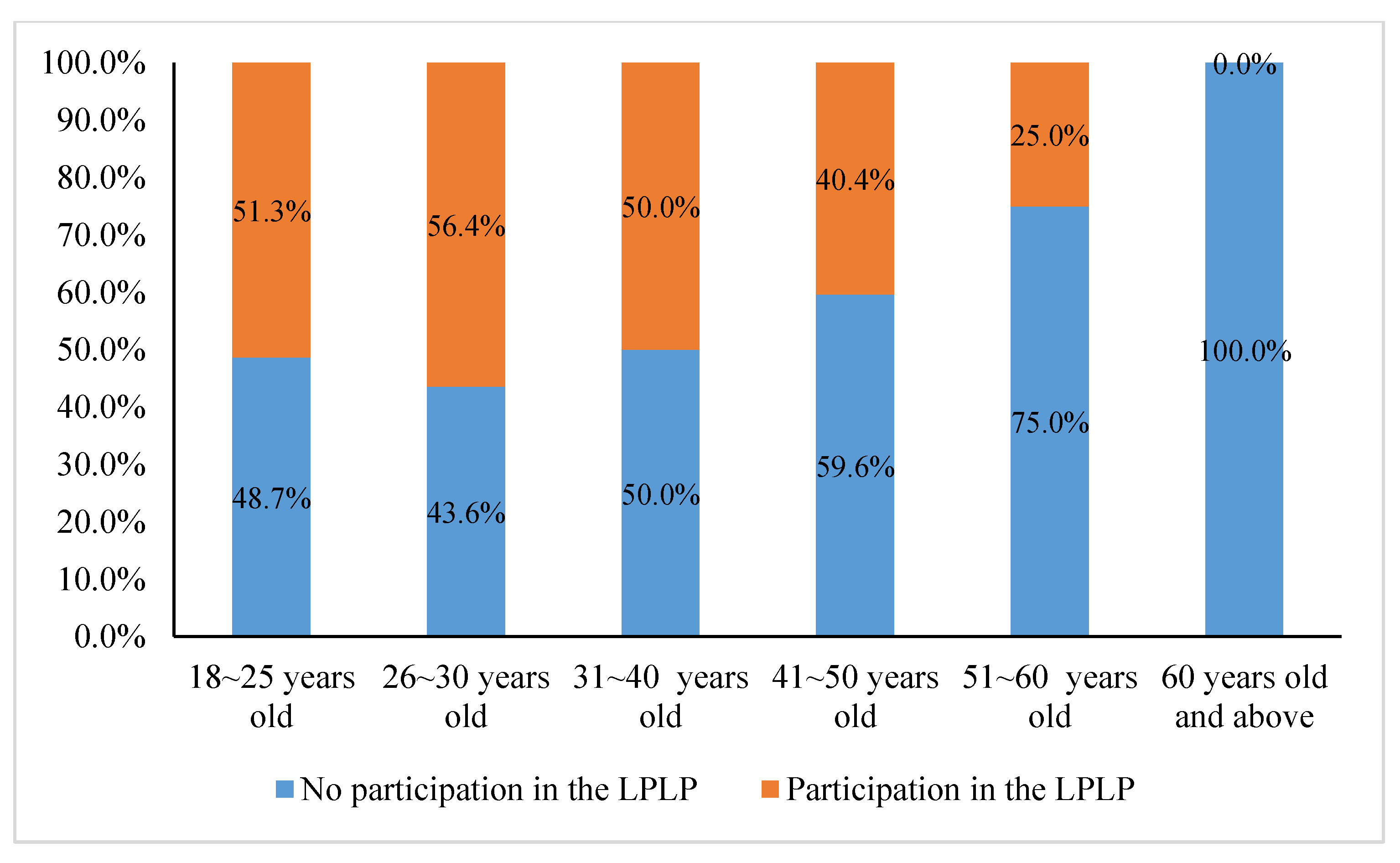 Sustainability 14 00944 g005