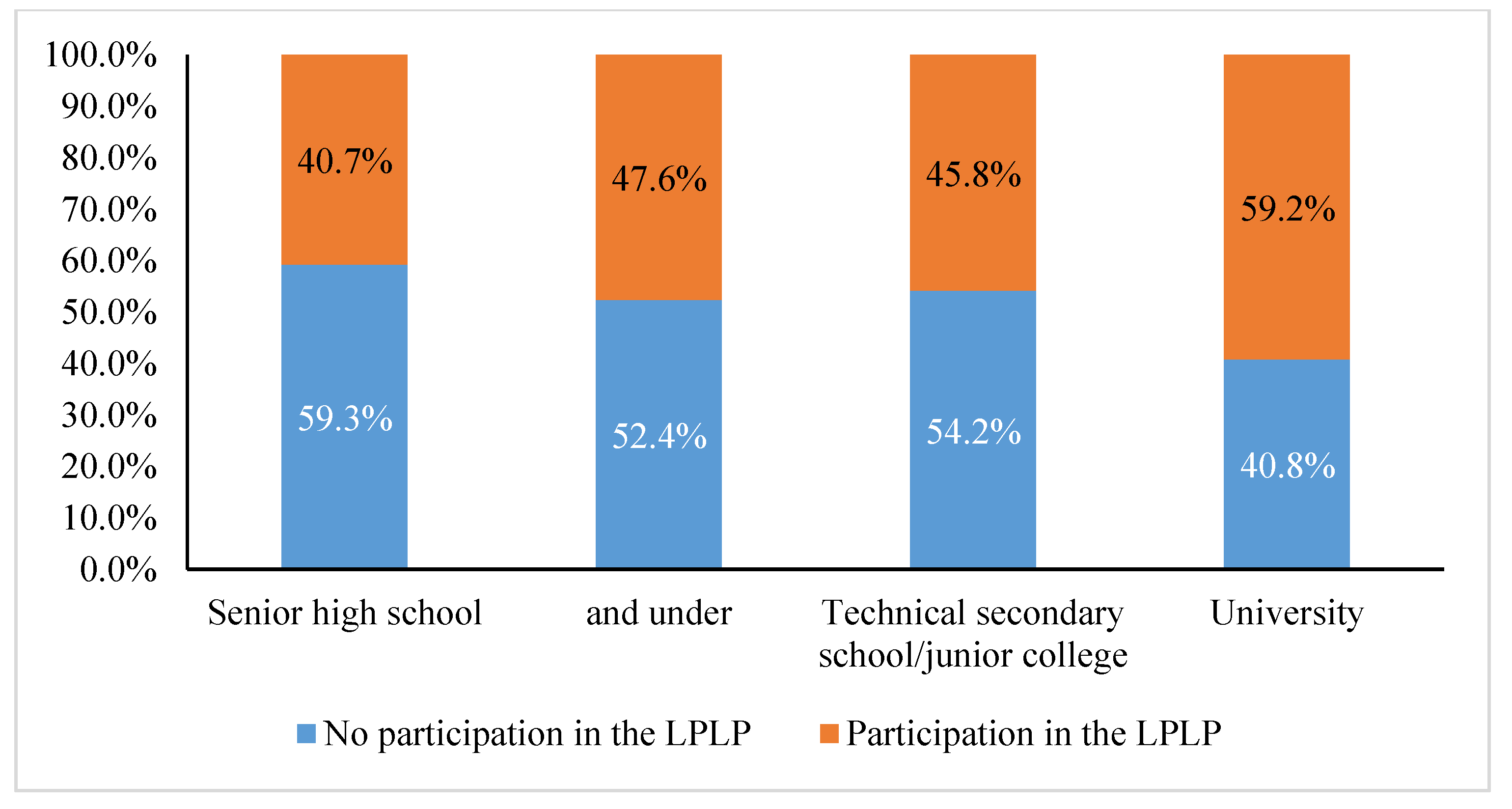 Sustainability 14 00944 g006