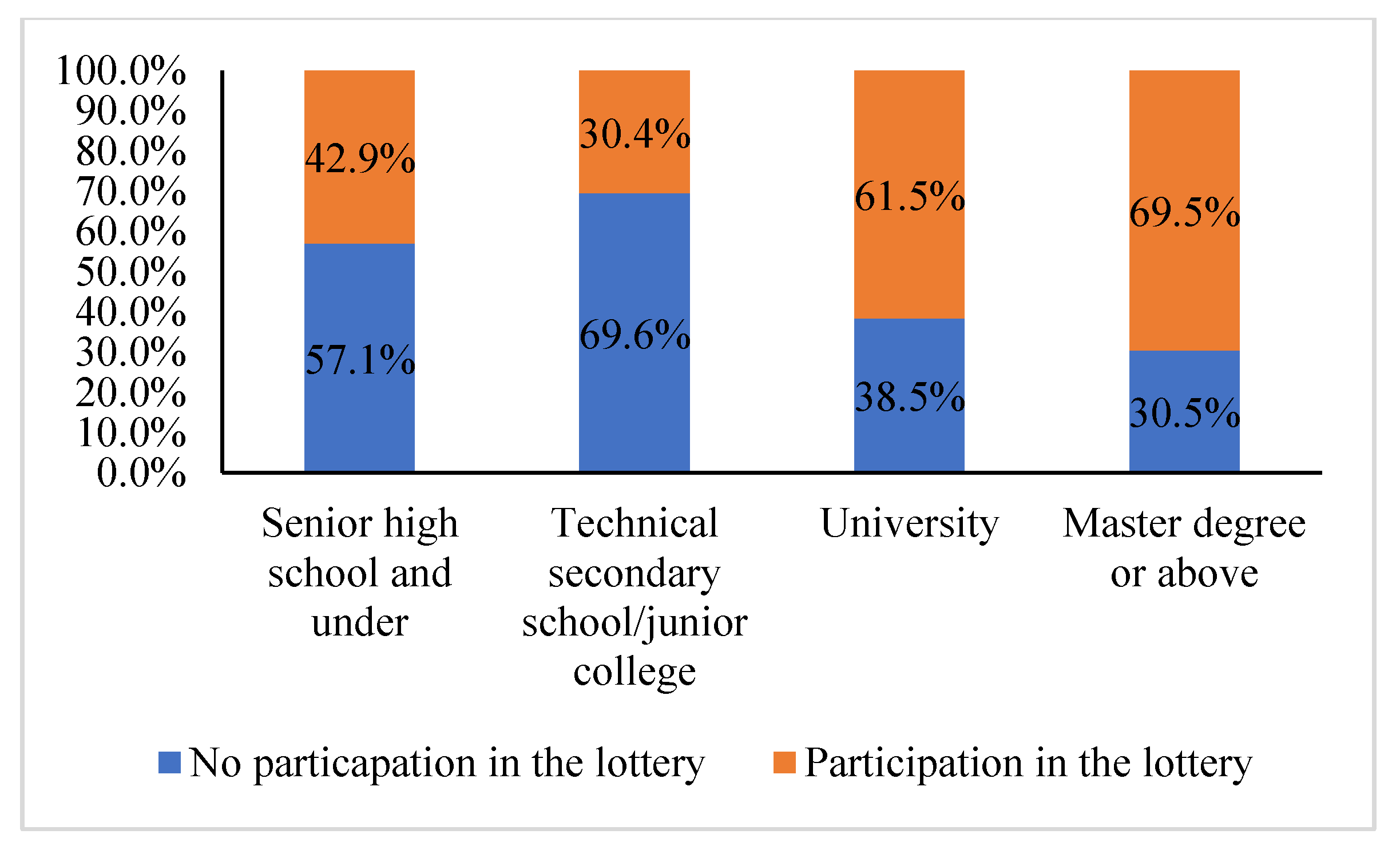 Sustainability 14 00944 g008