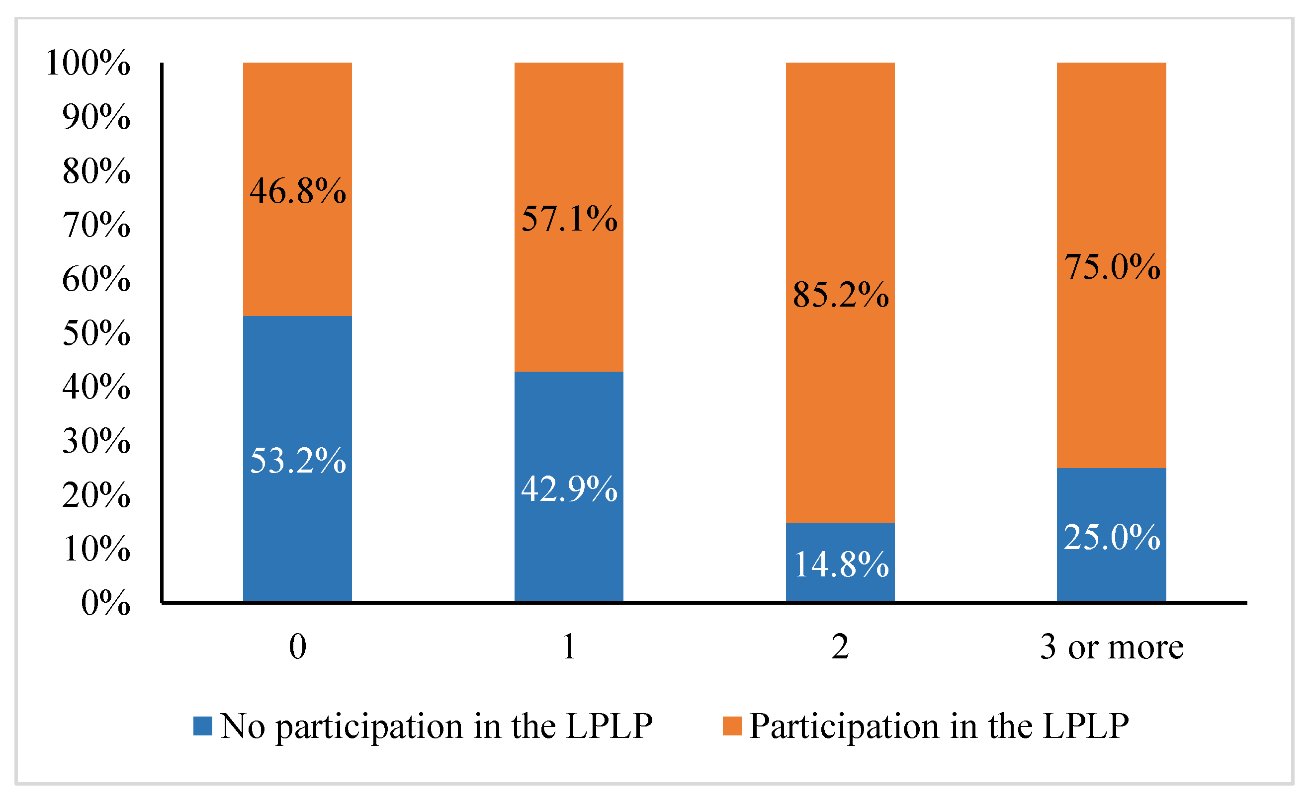 Sustainability 14 00944 g009