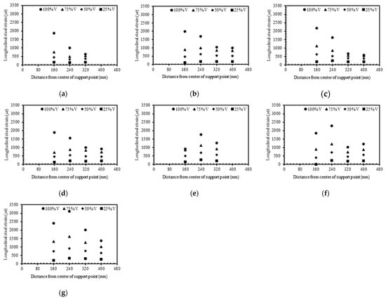 Sustainability 14 00945 g007 550