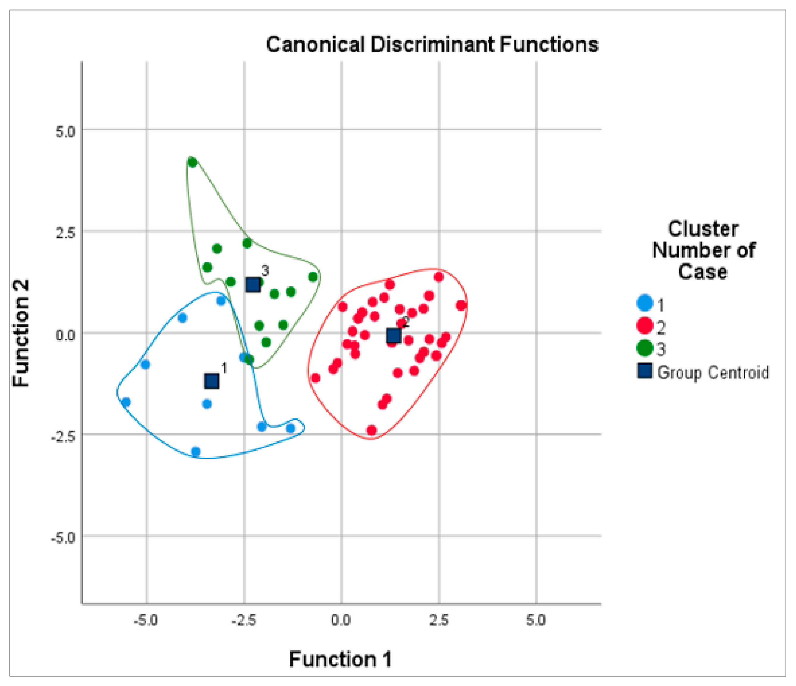 Sustainability 14 00947 g001