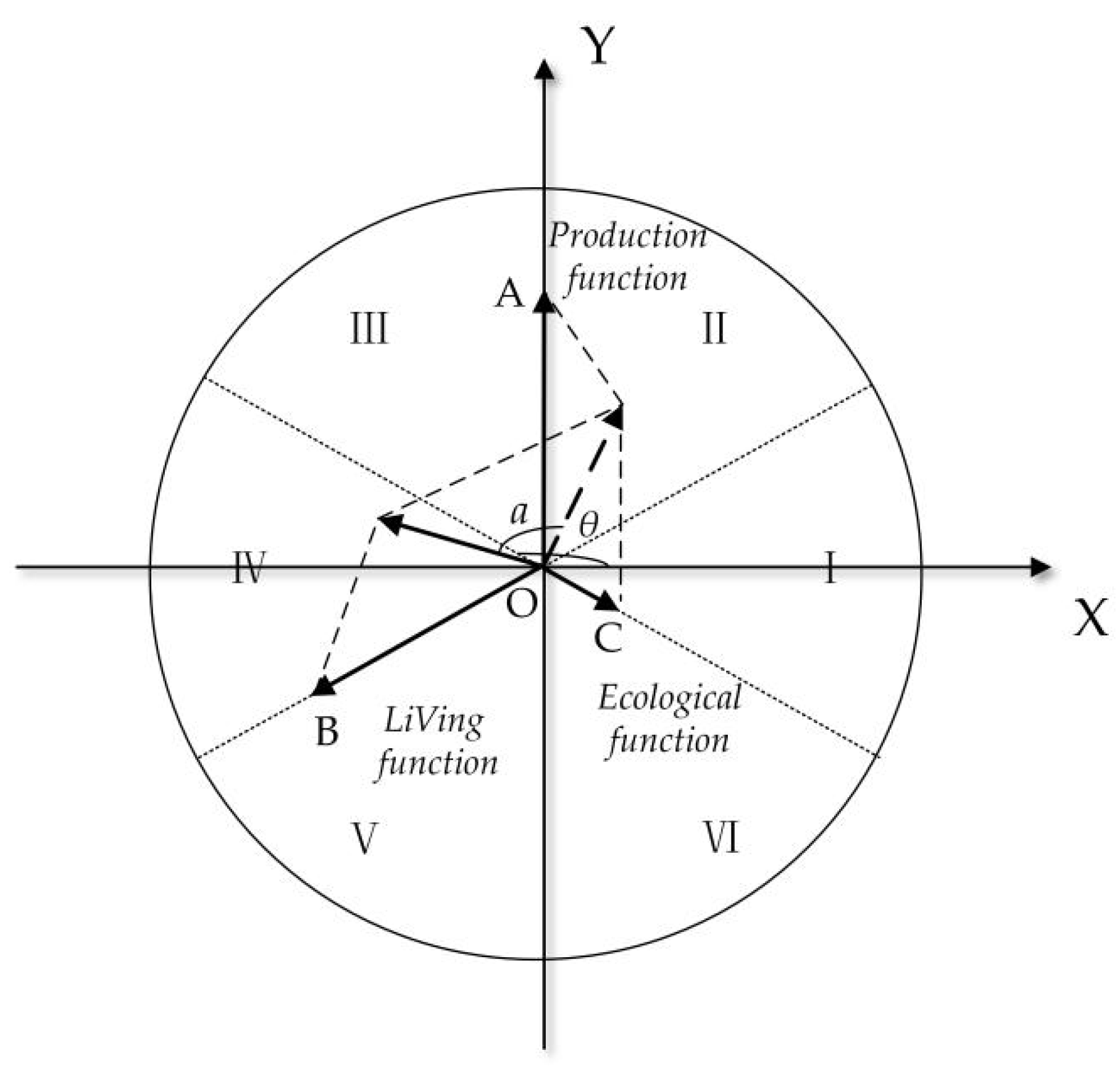 Sustainability 14 00950 g004