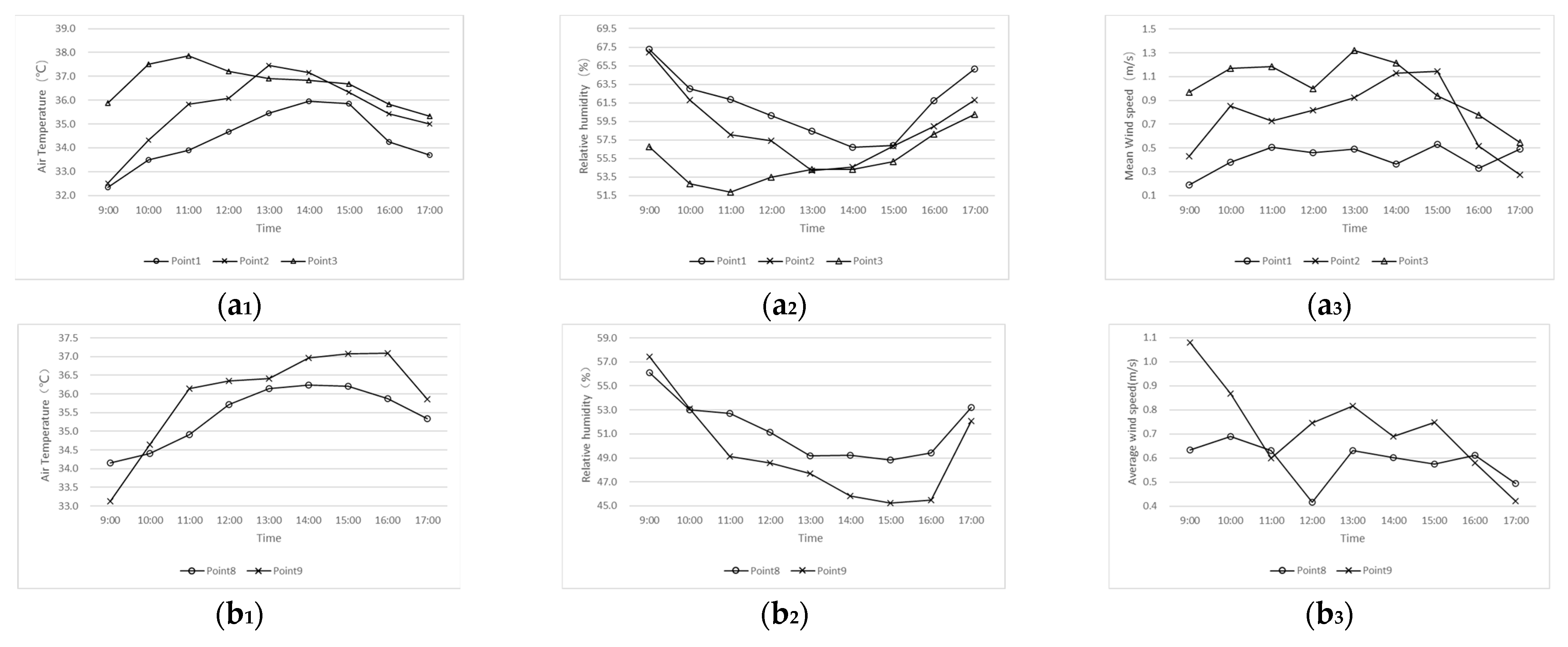 Sustainability 14 00952 g005