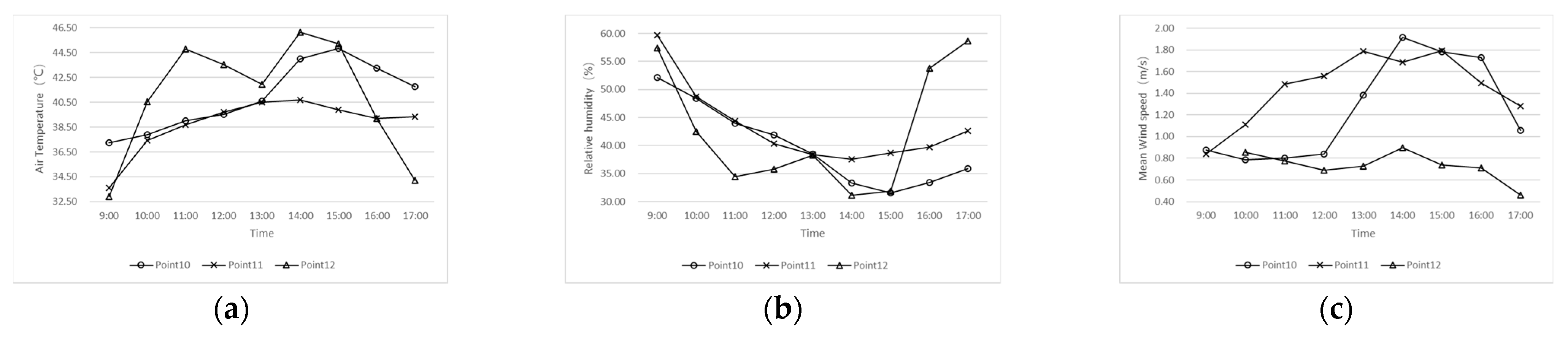 Sustainability 14 00952 g007