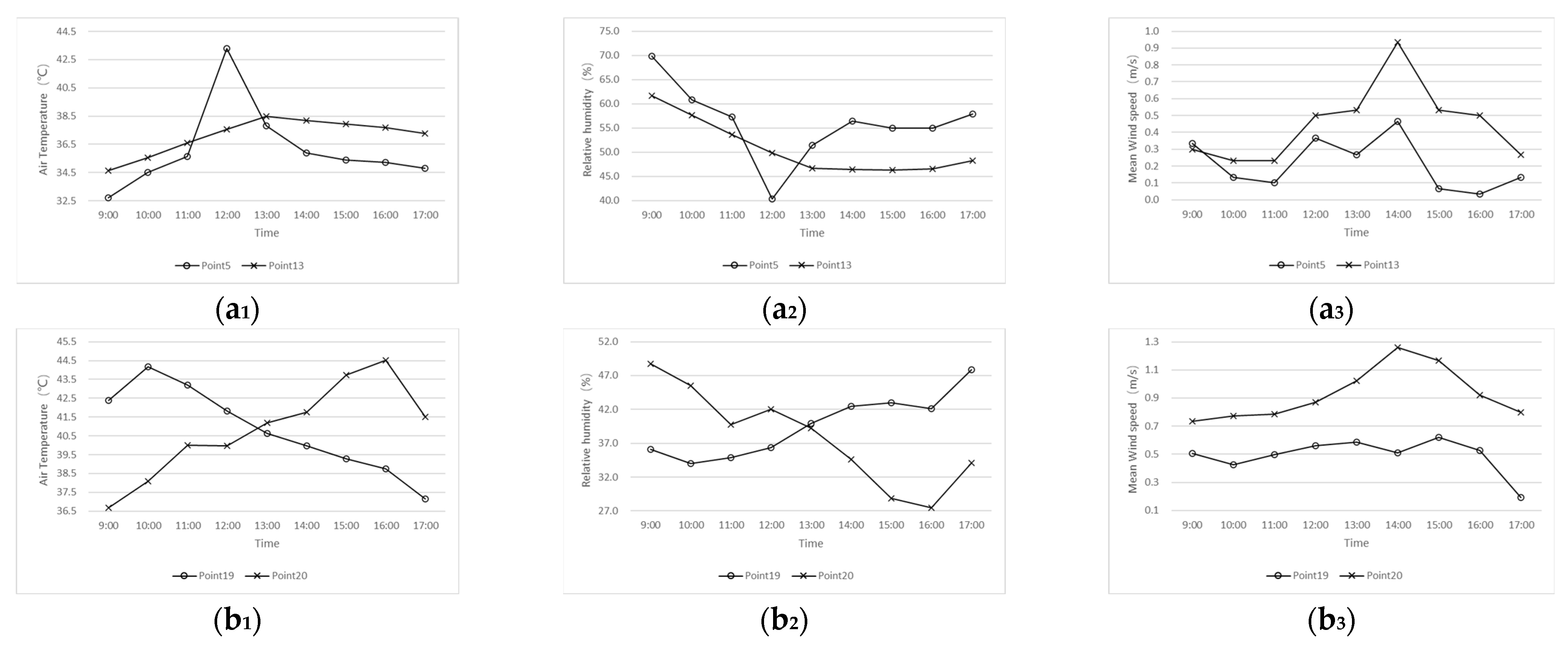 Sustainability 14 00952 g009