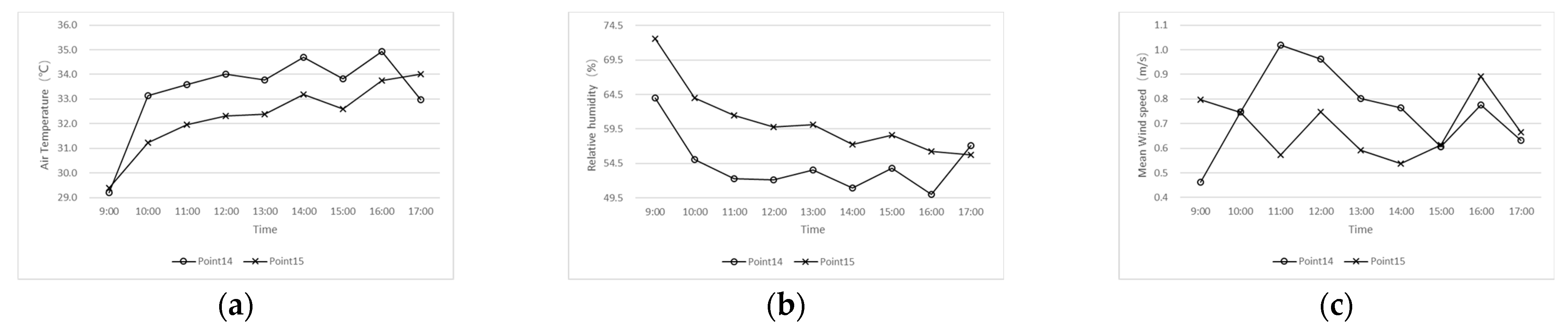Sustainability 14 00952 g011