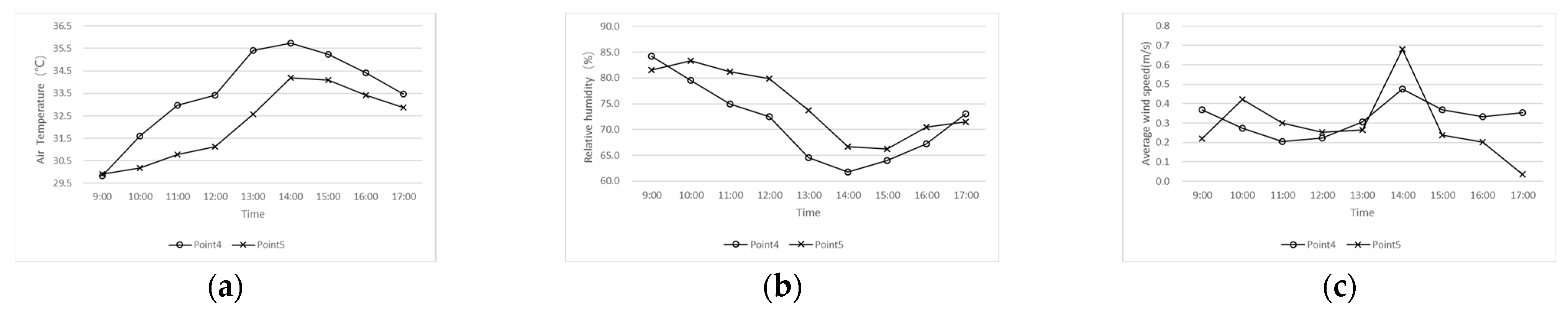 Sustainability 14 00952 g013