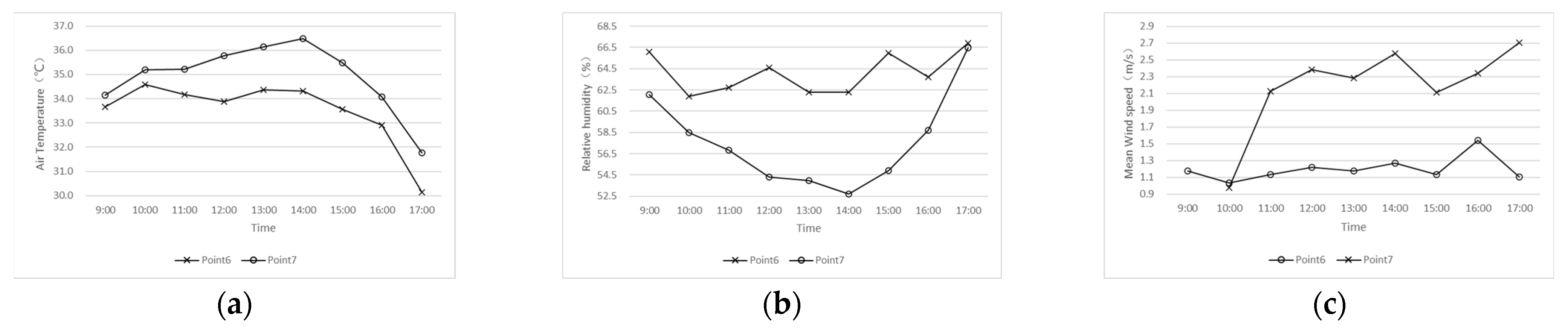 Sustainability 14 00952 g015