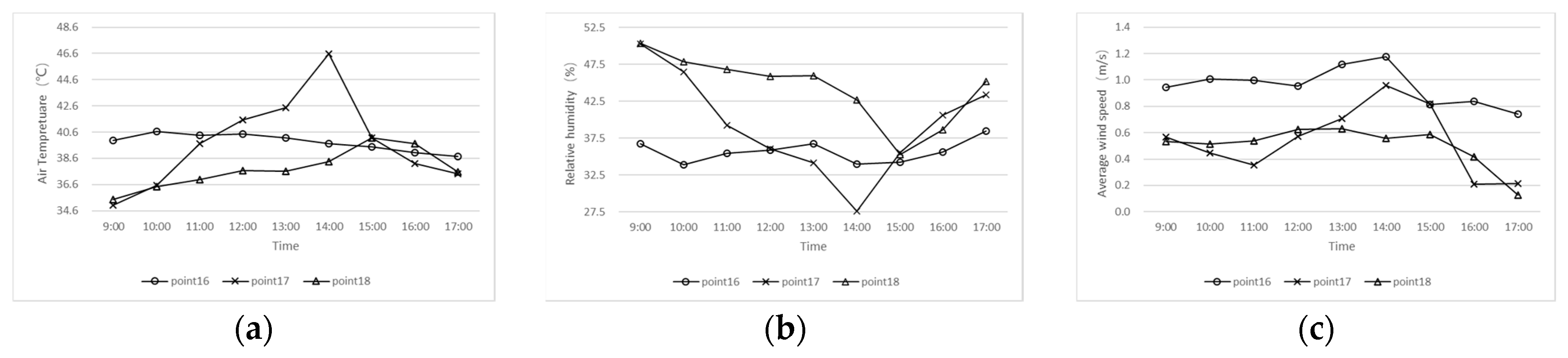 Sustainability 14 00952 g017