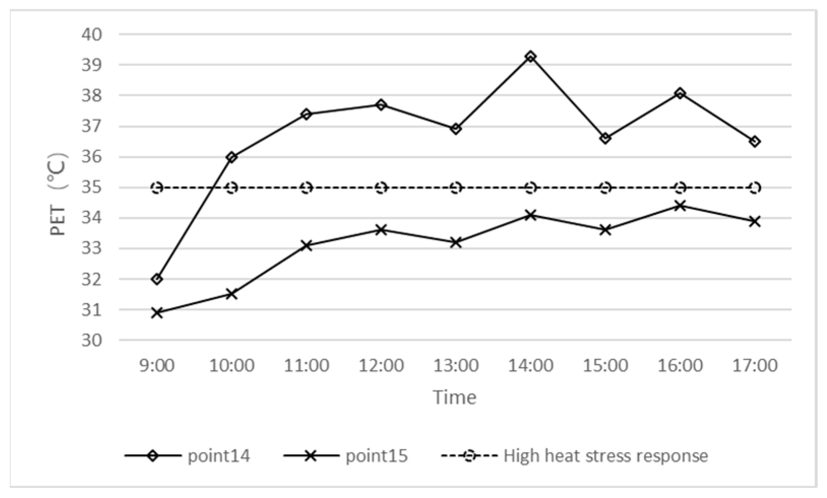 Sustainability 14 00952 g019