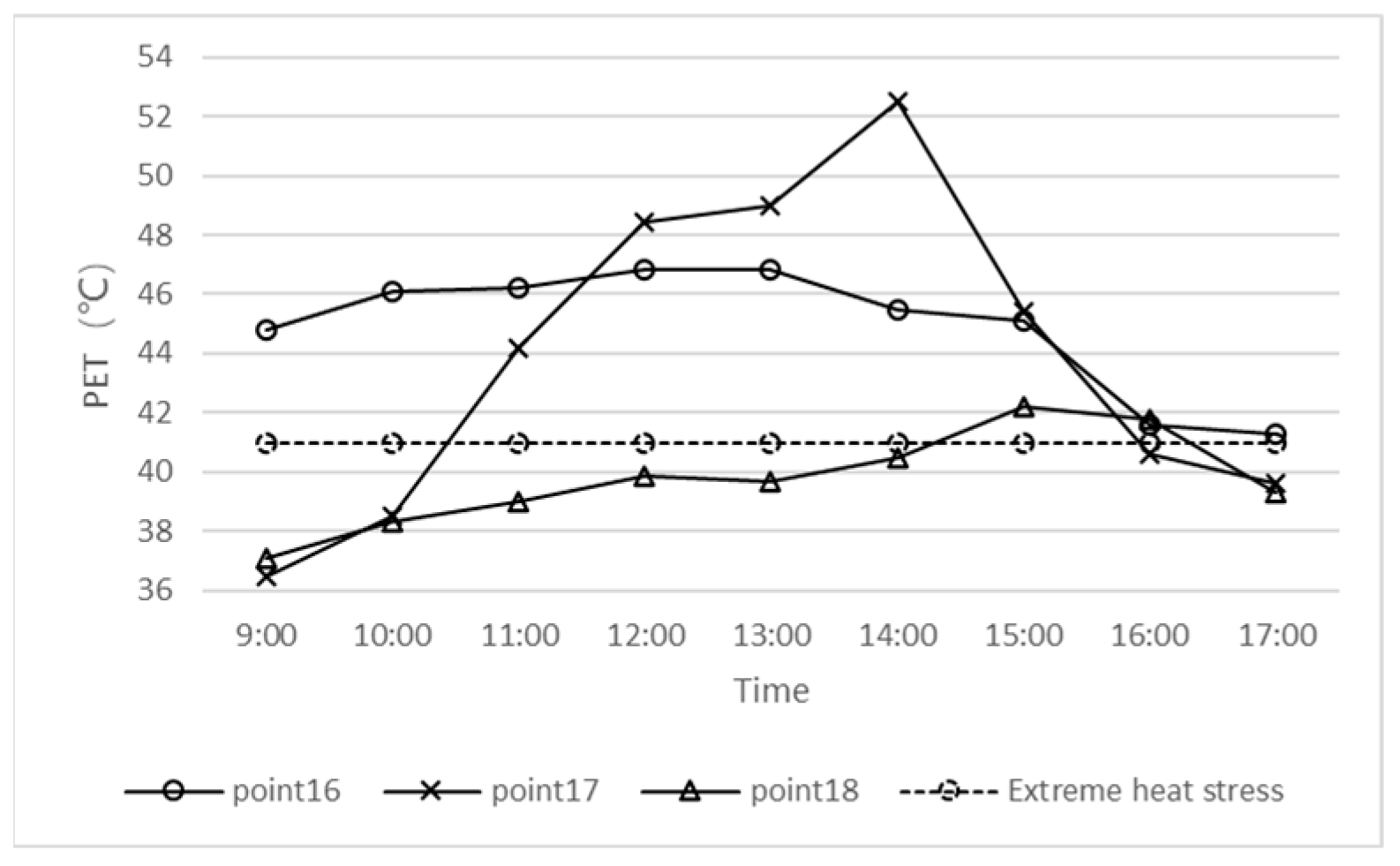 Sustainability 14 00952 g020