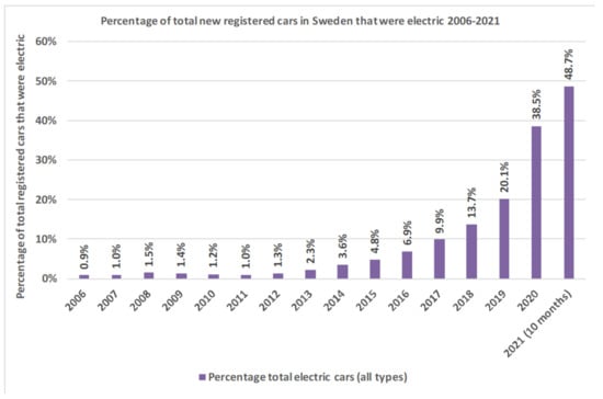 Sustainability 14 00954 g001