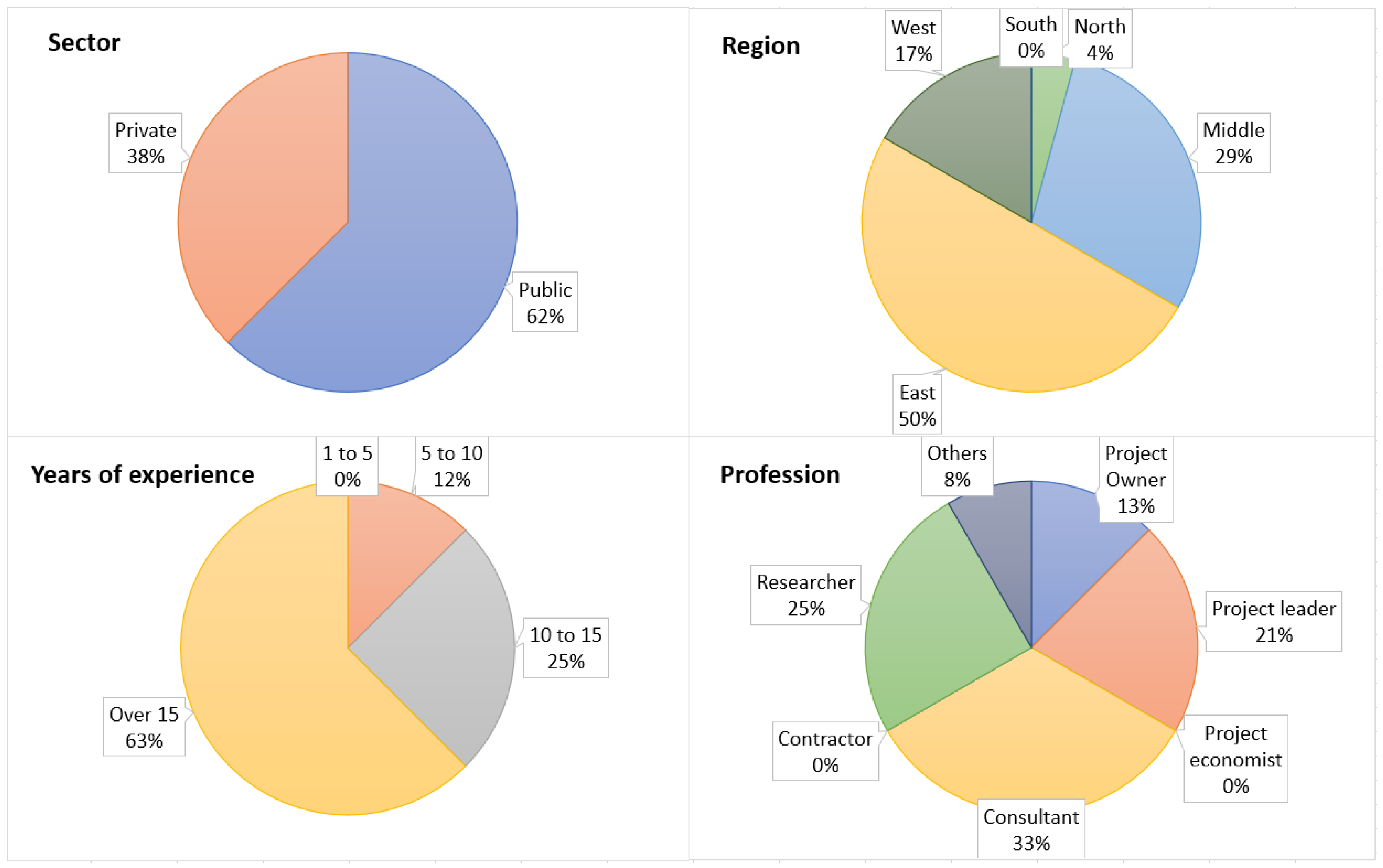 Sustainability 14 00960 g001