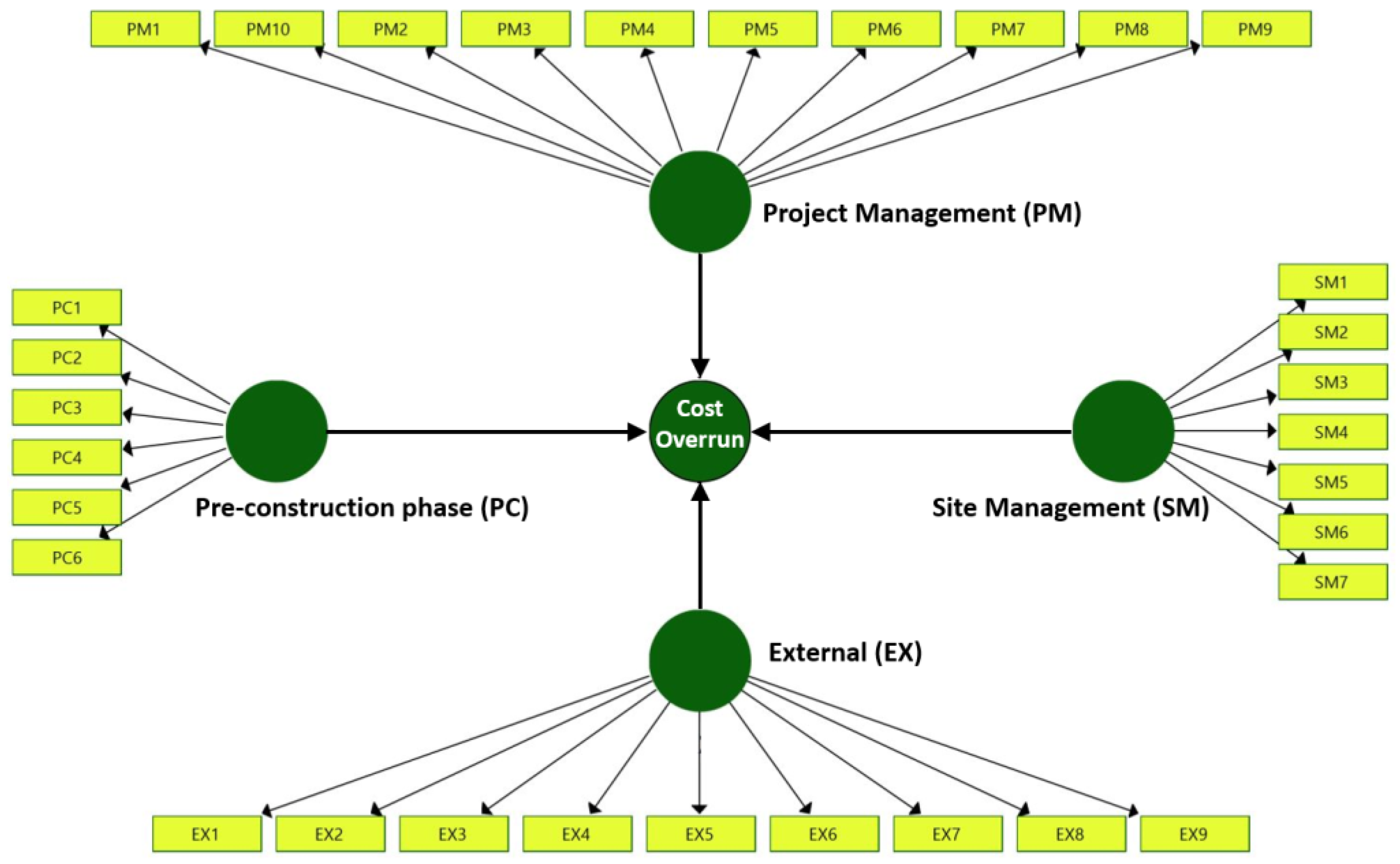 Sustainability 14 00960 g002