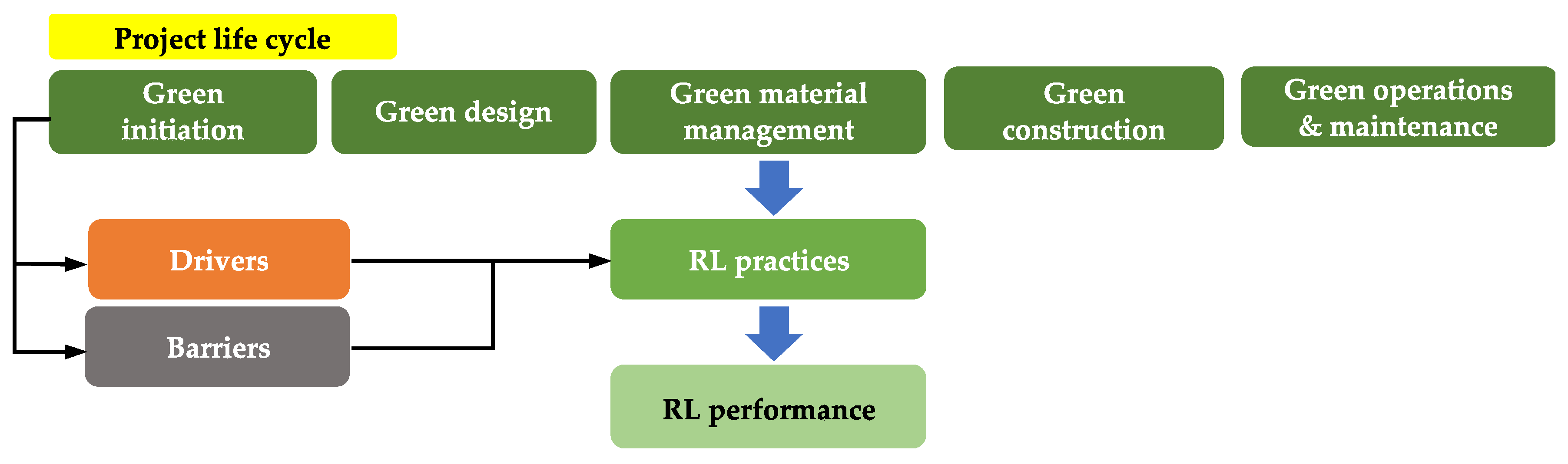Sustainability 14 00963 g002 Sustainability 14 00963 g002
