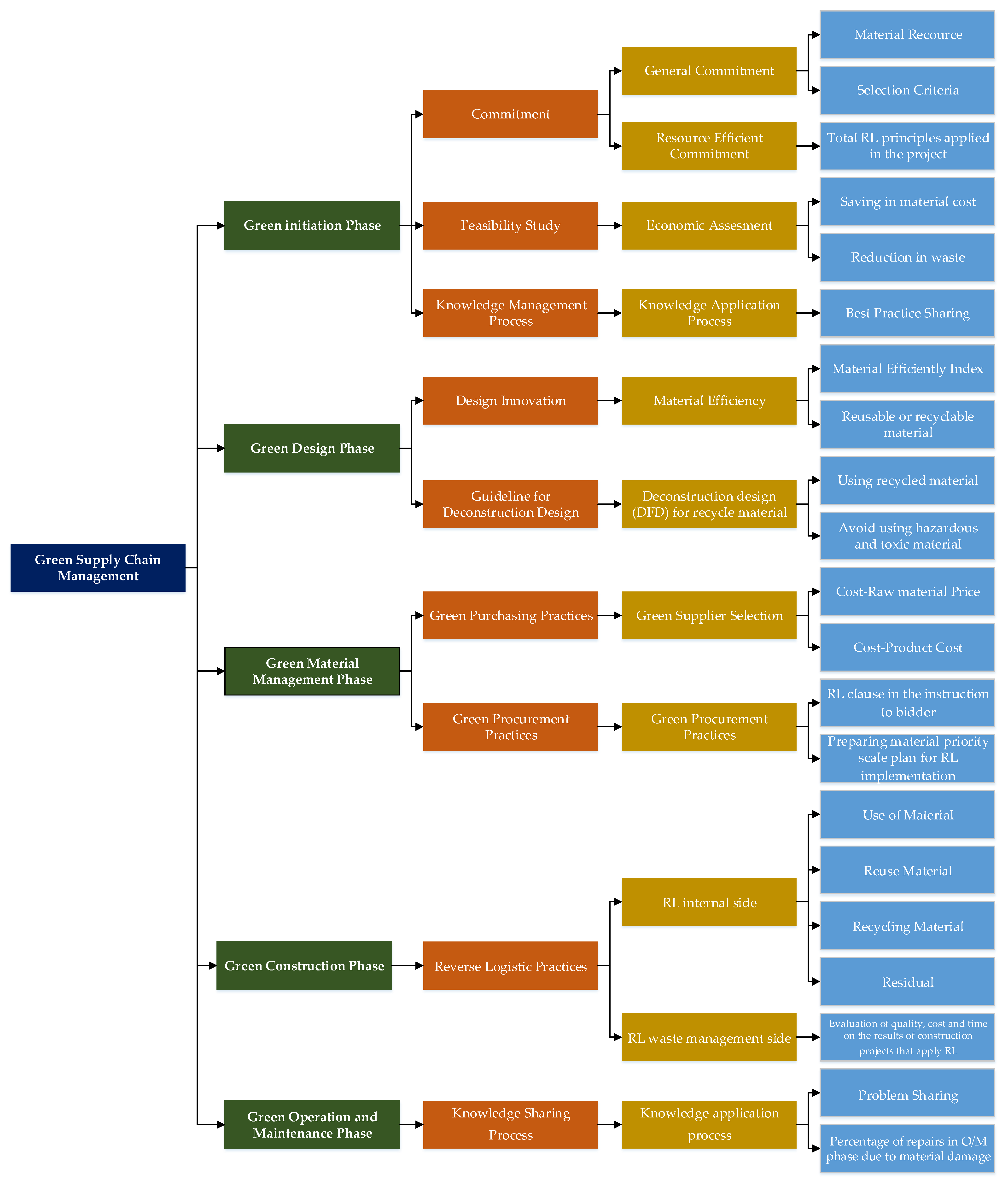 Sustainability 14 00963 g003 Sustainability 14 00963 g003