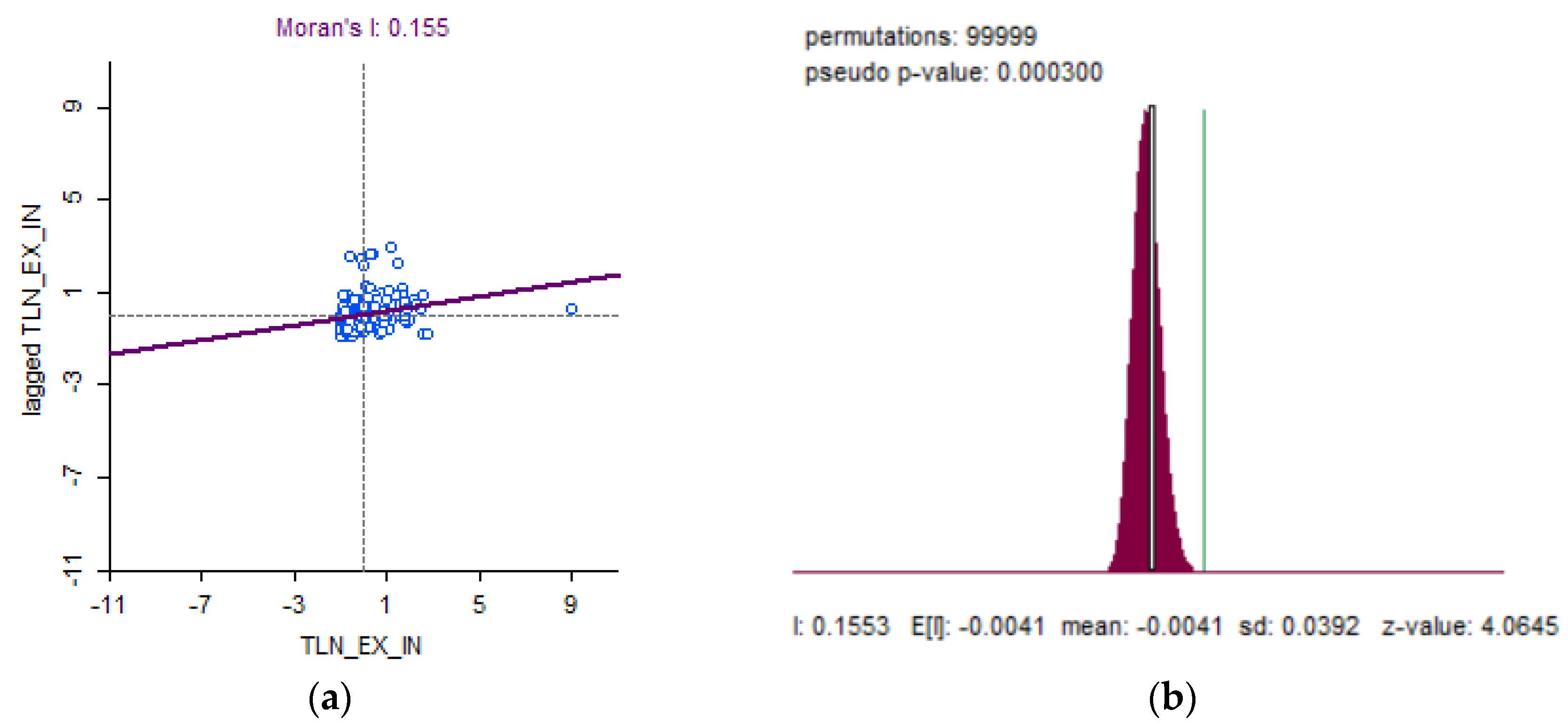 Sustainability 14 00966 g005